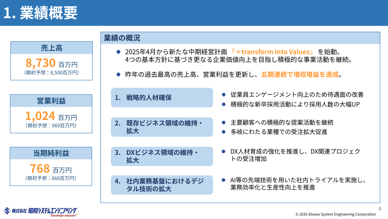 業績概要（2026年3月期）