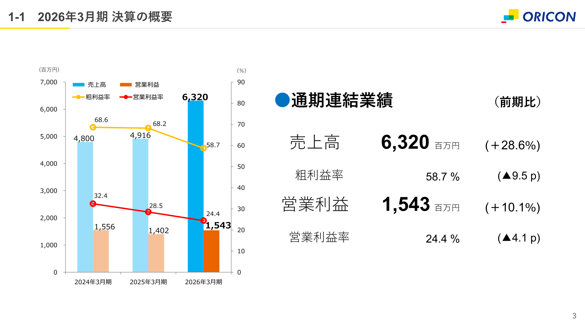 2026年3月期 通期連結業績の概要(売上高・営業利益・粗利益率・営業利益率の推移)