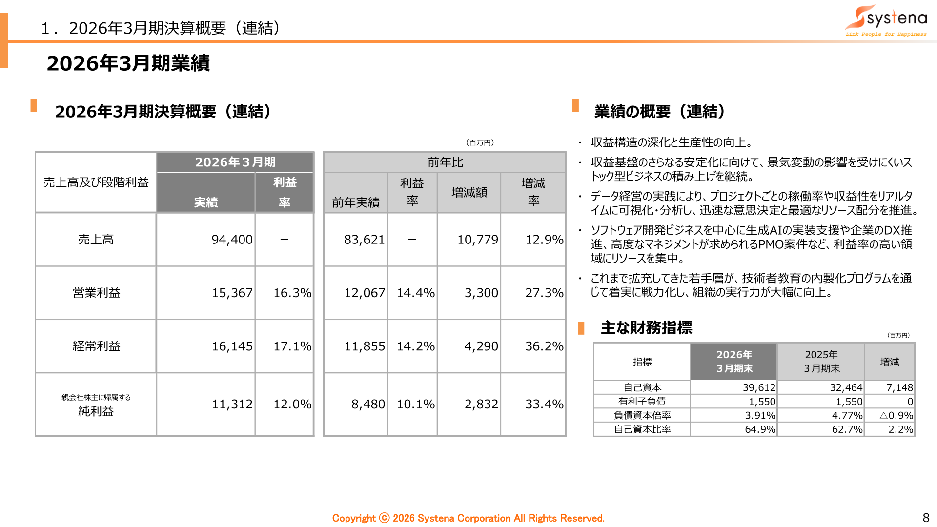 2026年3月期決算概要（連結）。売上高94,400百万円、営業利益15,367百万円などの業績と主な財務指標