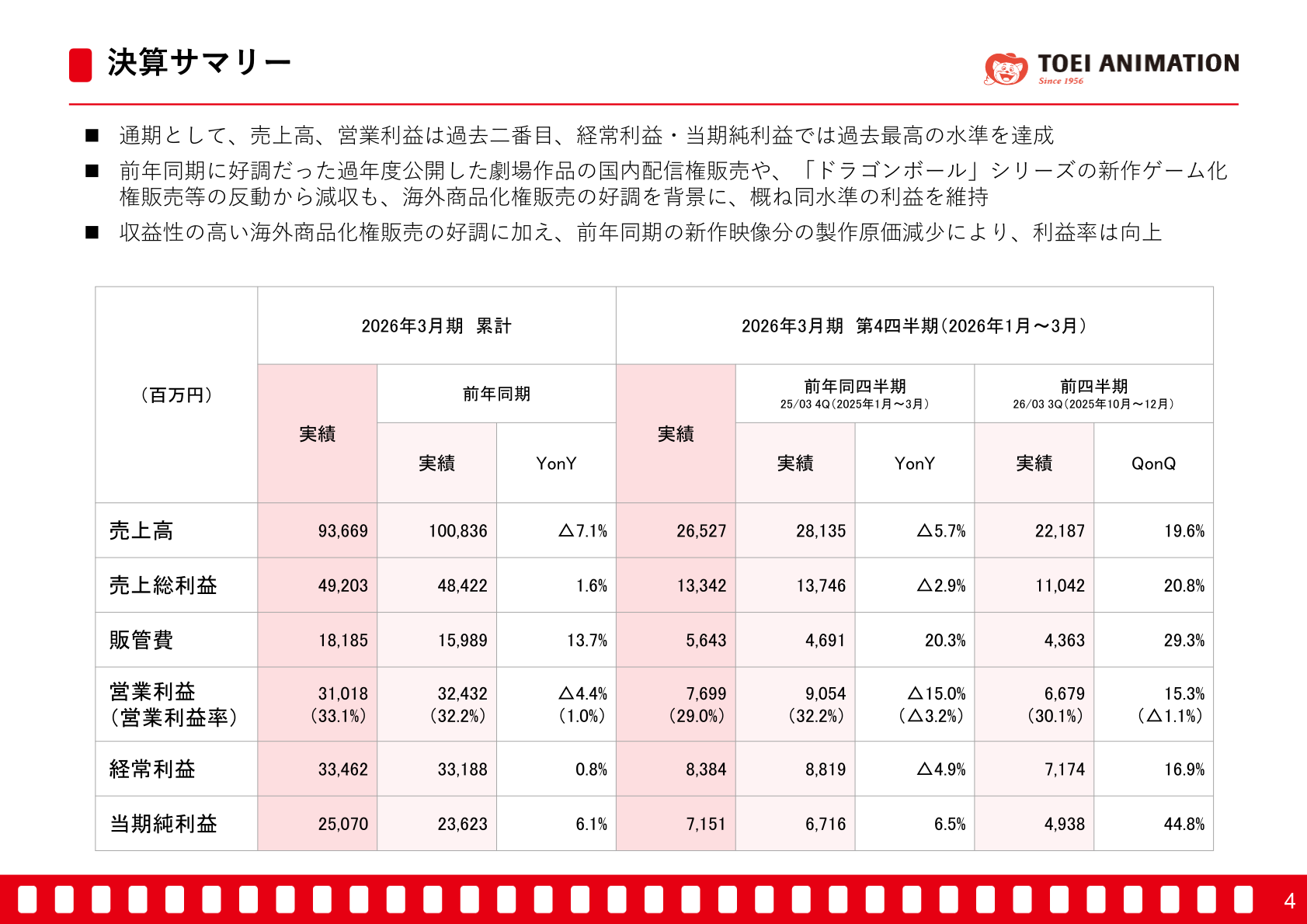 2026年3月期 決算サマリー スライド