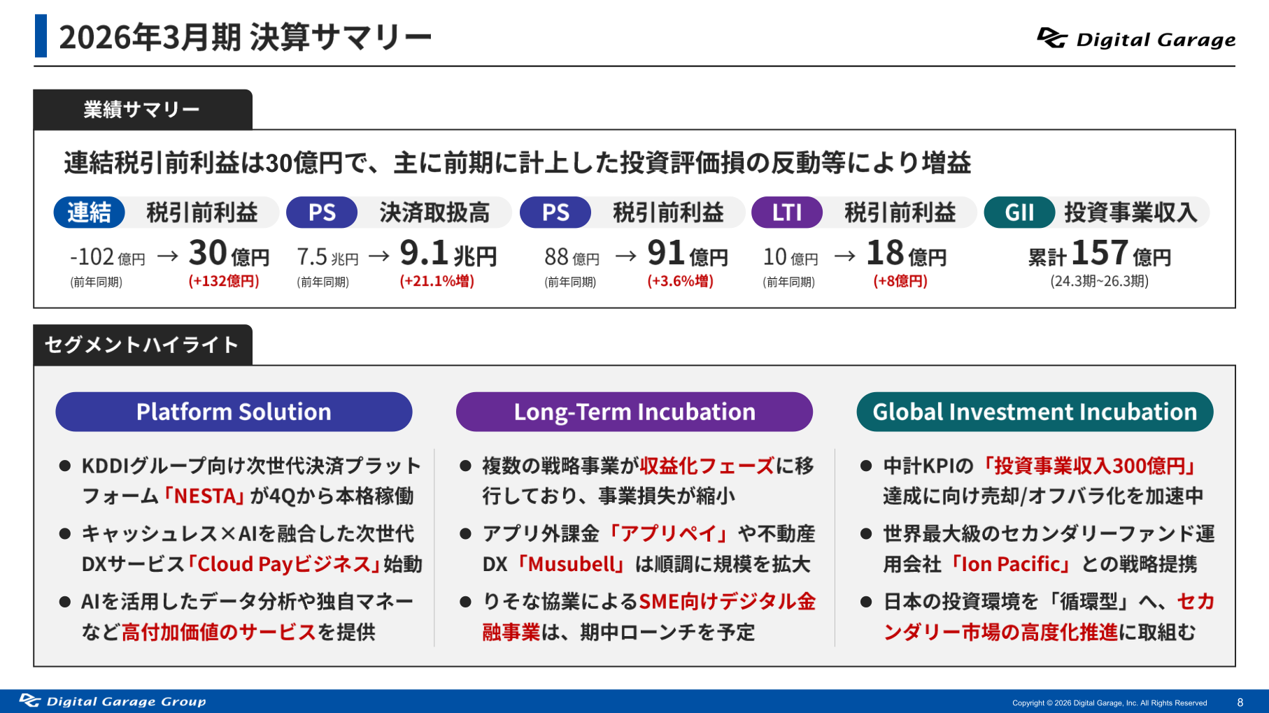 2026年3月期 決算サマリー