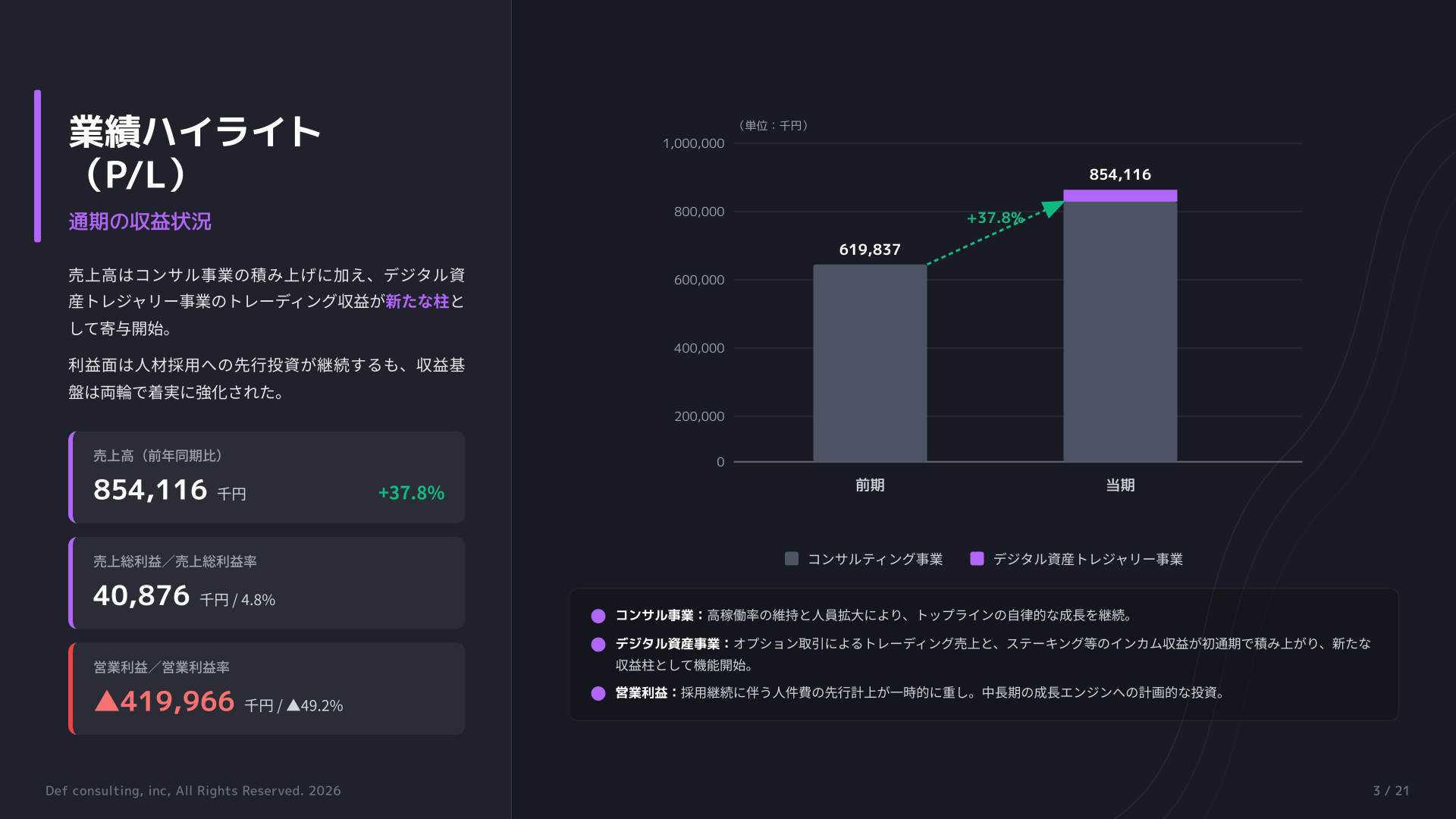 業績ハイライト（P/L）