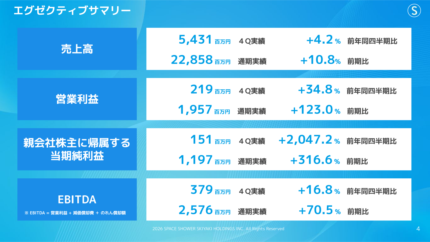 エグゼクティブサマリー