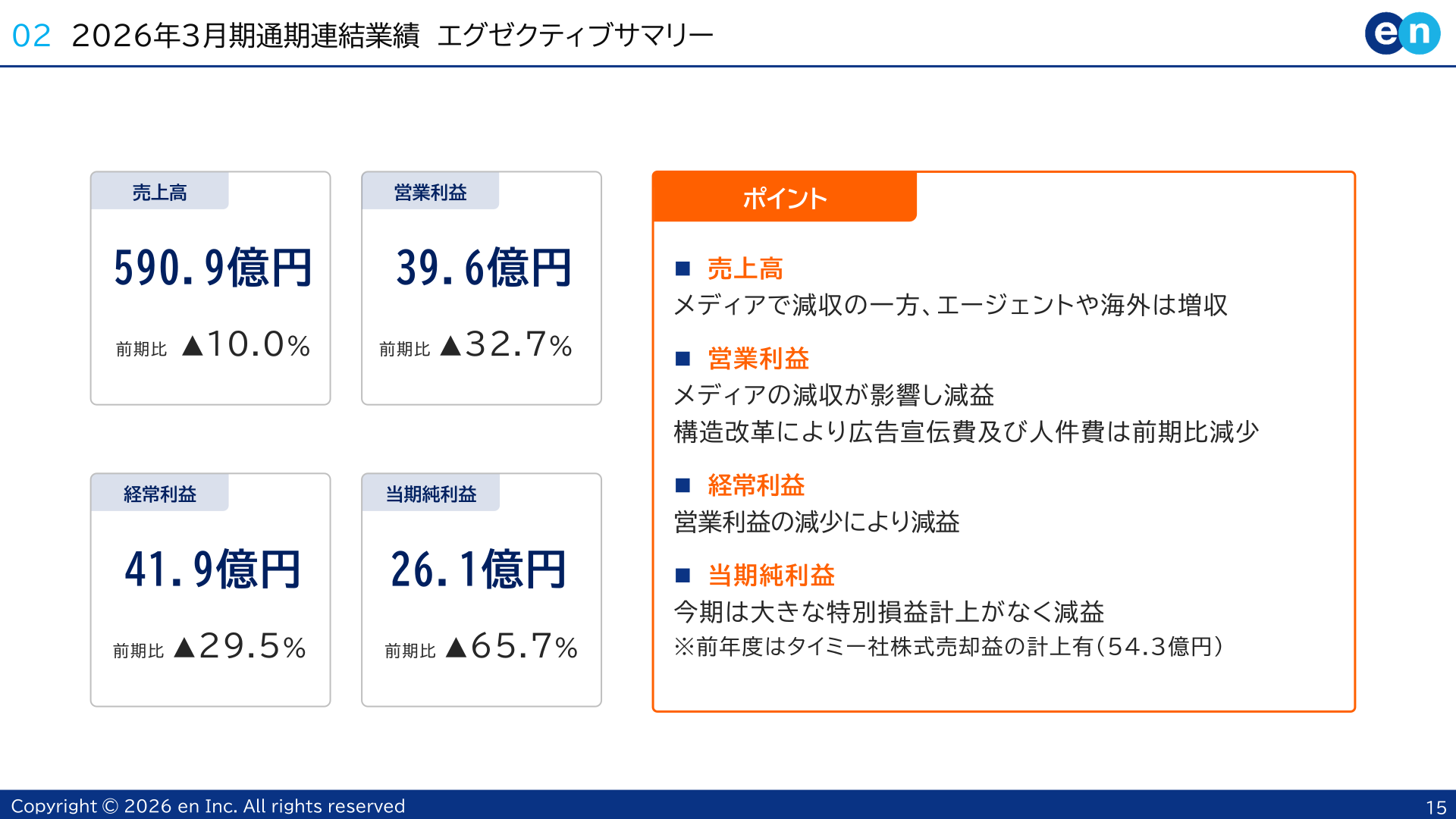 2026年3月期通期連結業績エグゼクティブサマリー