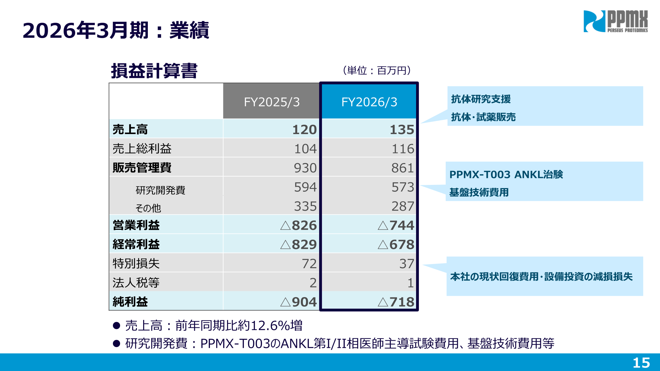 2026年3月期業績（損益計算書）
