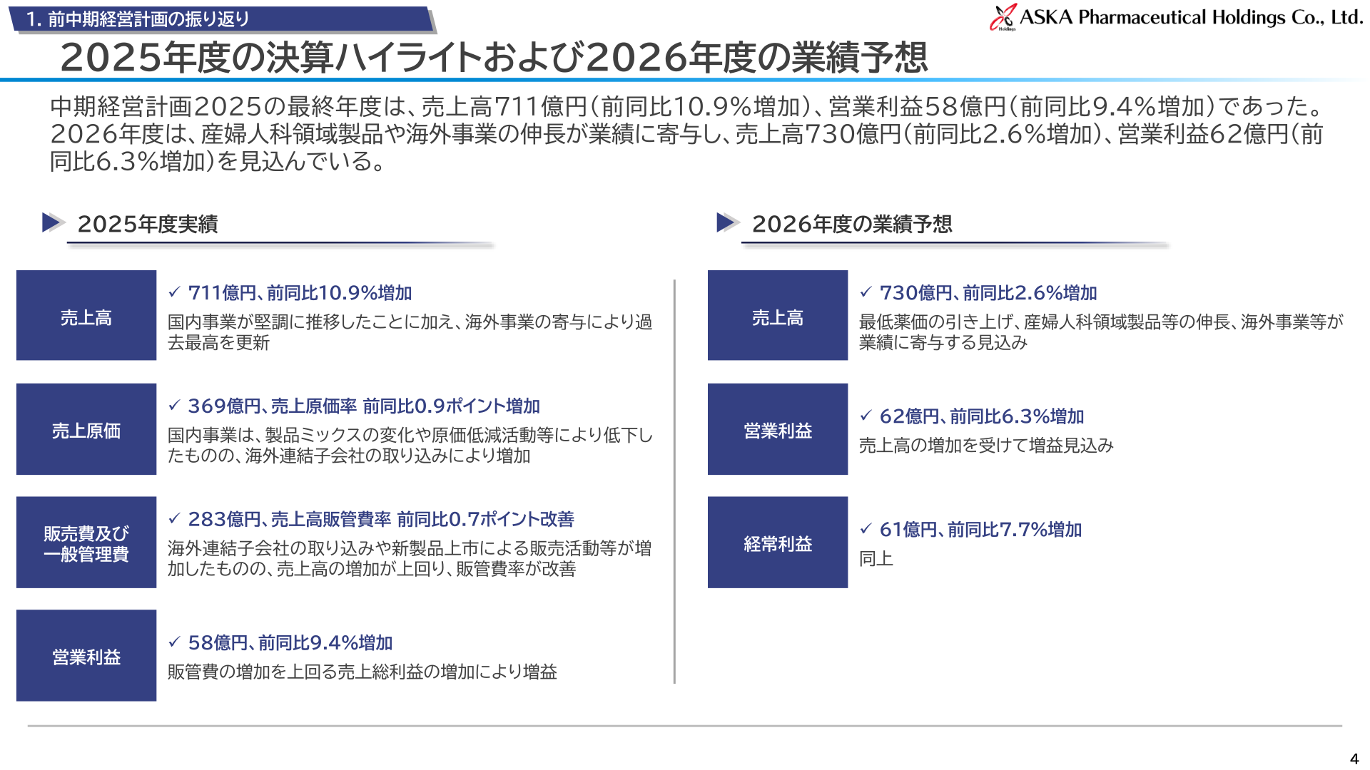 2025年度の決算ハイライトおよび2026年度の業績予想
