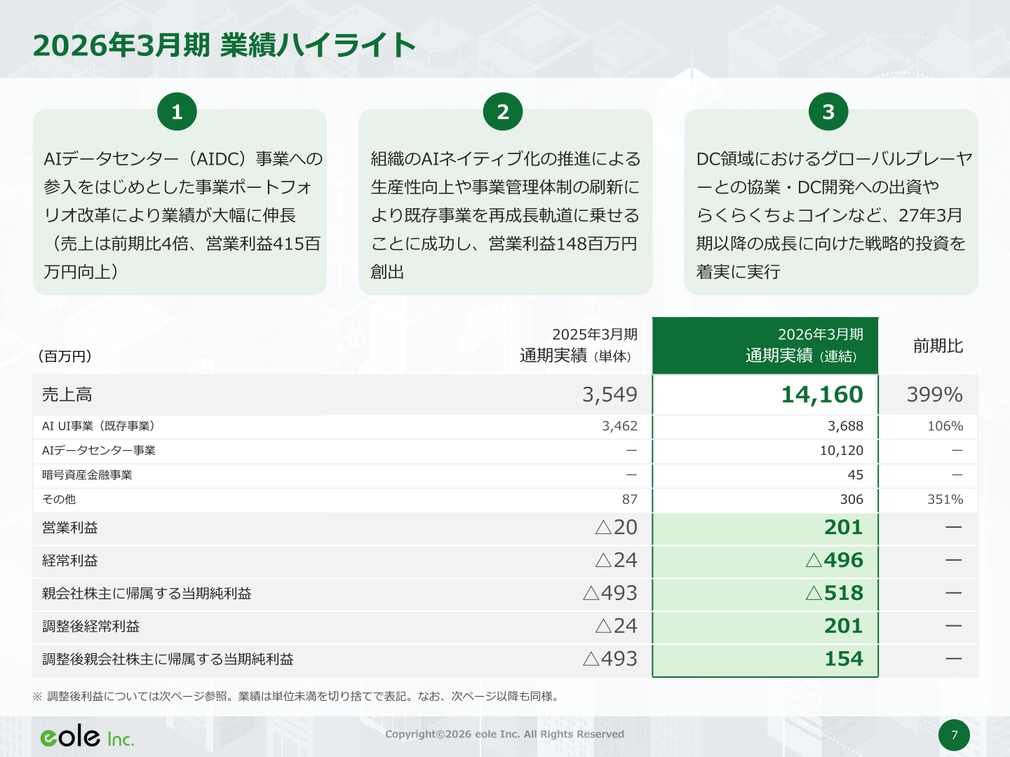 2026年3月期 業績ハイライト。売上高14,160百万円（前期比399%）、営業利益201百万円などの連結実績
