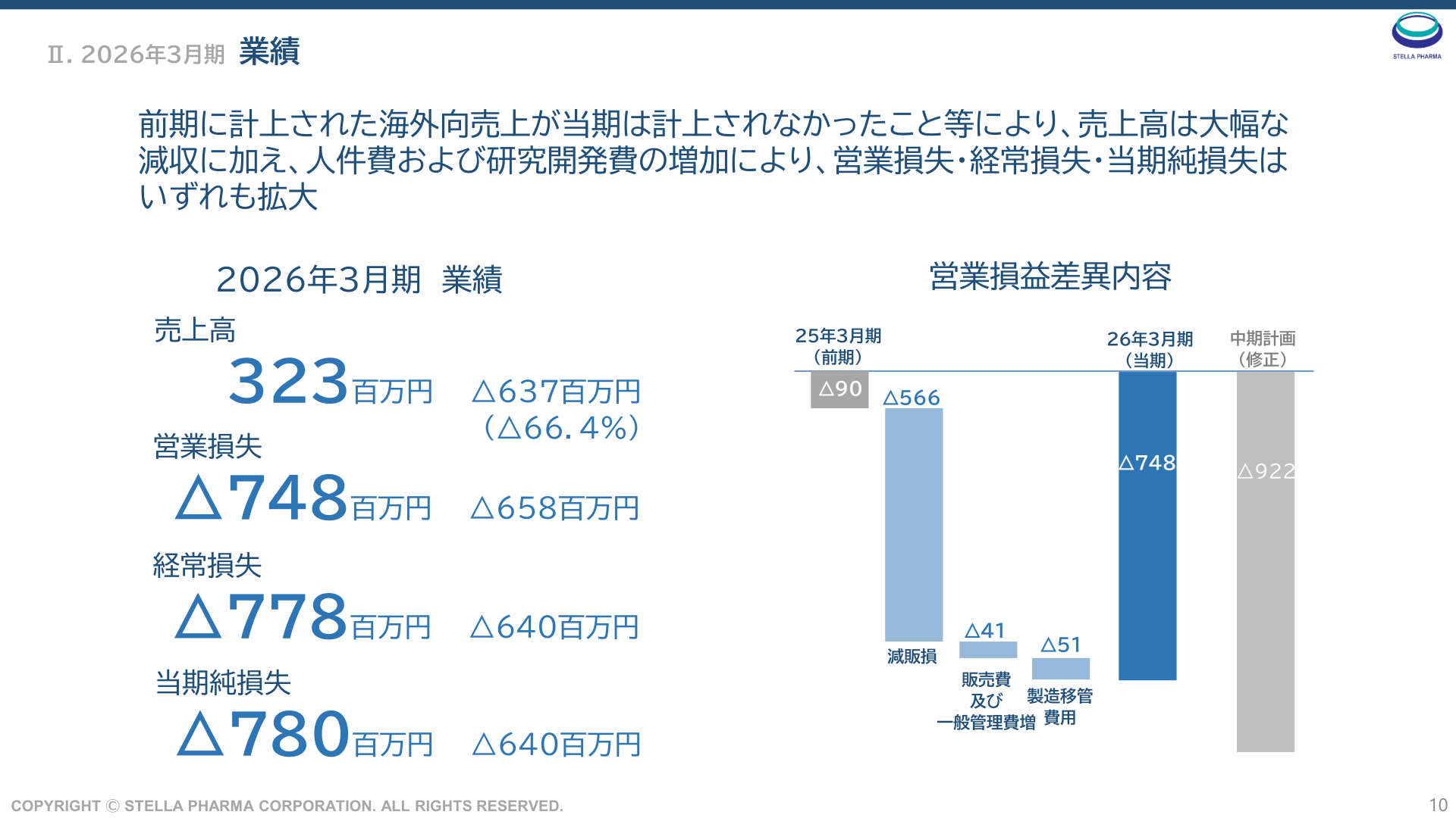ステラファーマ 2026年3月期の業績（売上高・営業損失・経常損失・当期純損失）
