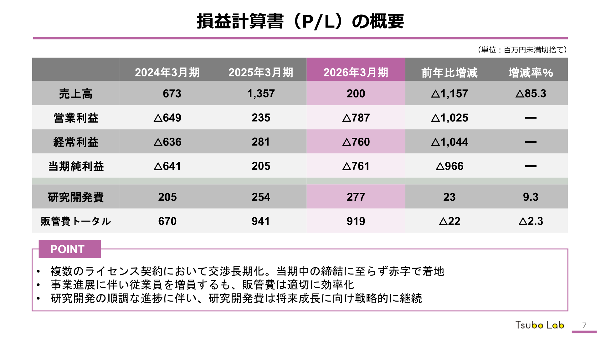 損益計算書(P/L)の概要