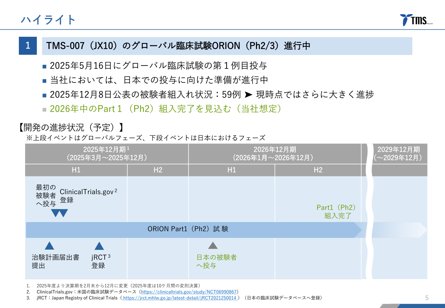 TMS-007グローバル臨床試験ORIONの進行状況