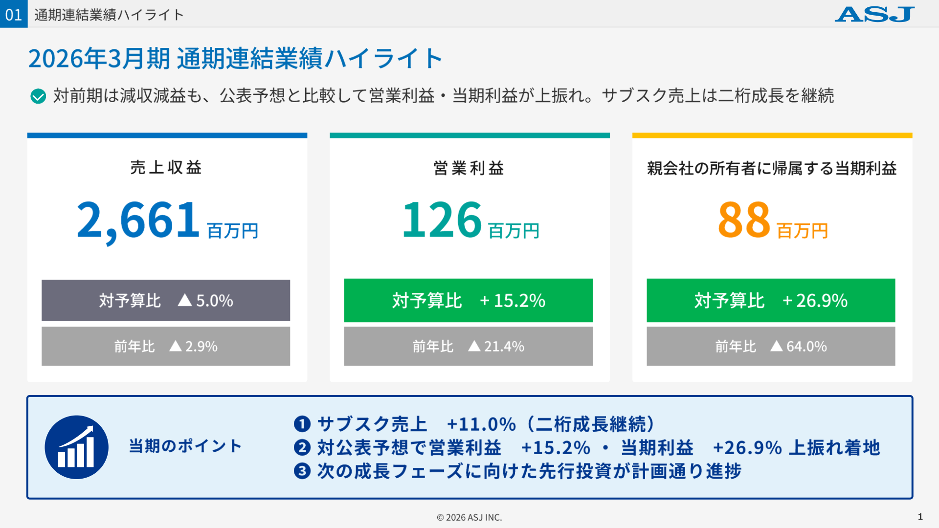 2026年3月期 通期連結業績ハイライト(売上収益2,661百万円、営業利益126百万円、当期利益88百万円)