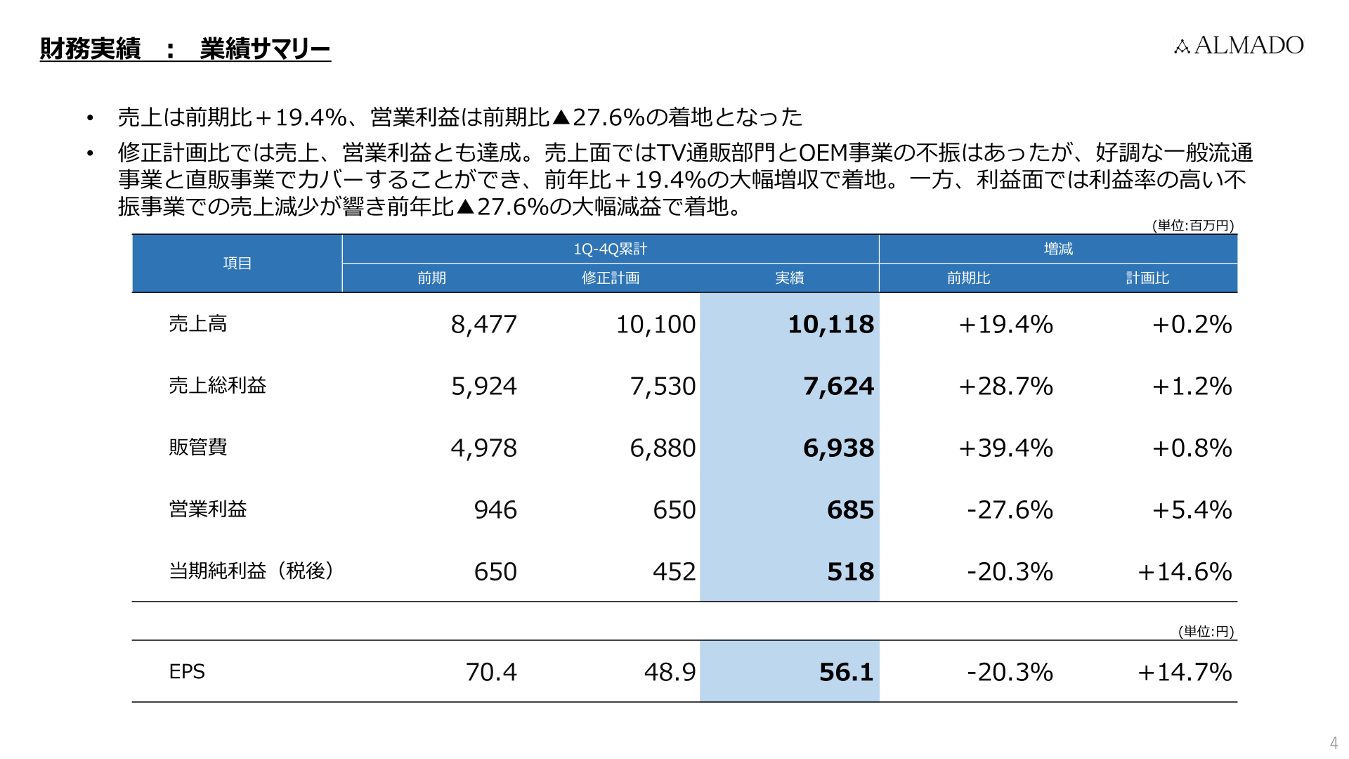 2026年3月期 業績サマリー