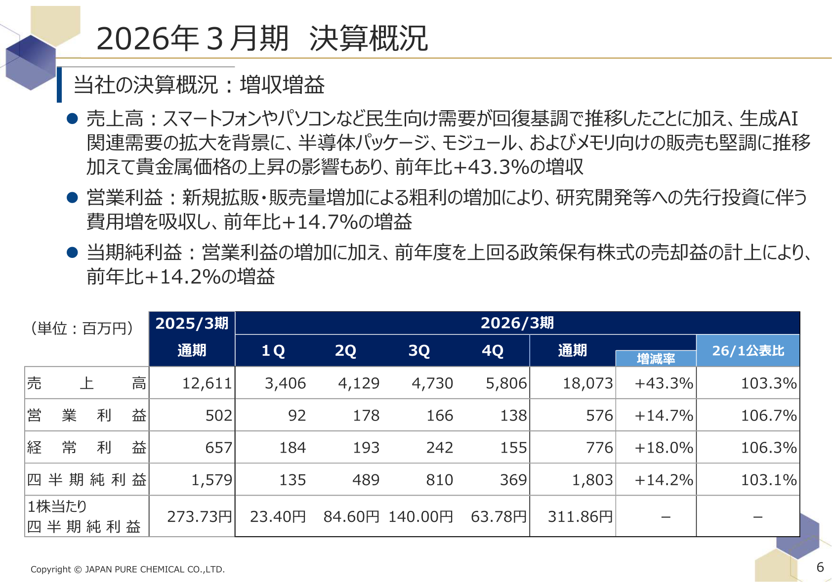 2026年3月期 決算概況(増収増益)のスライド