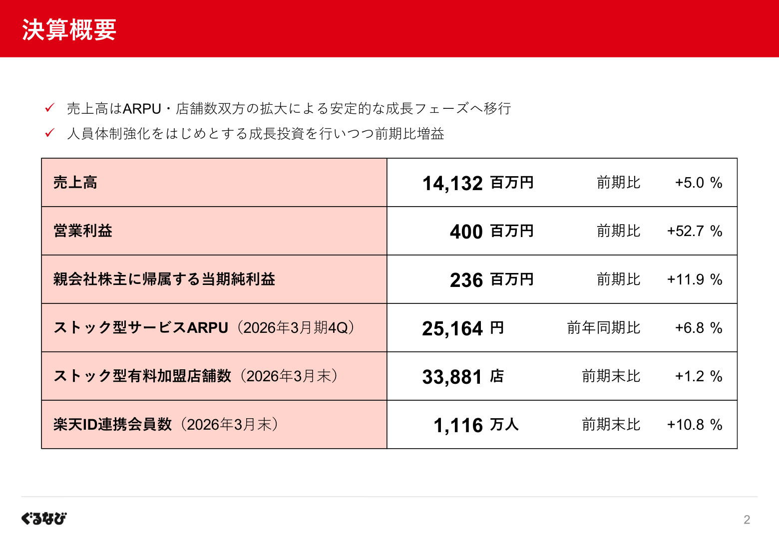 決算概要