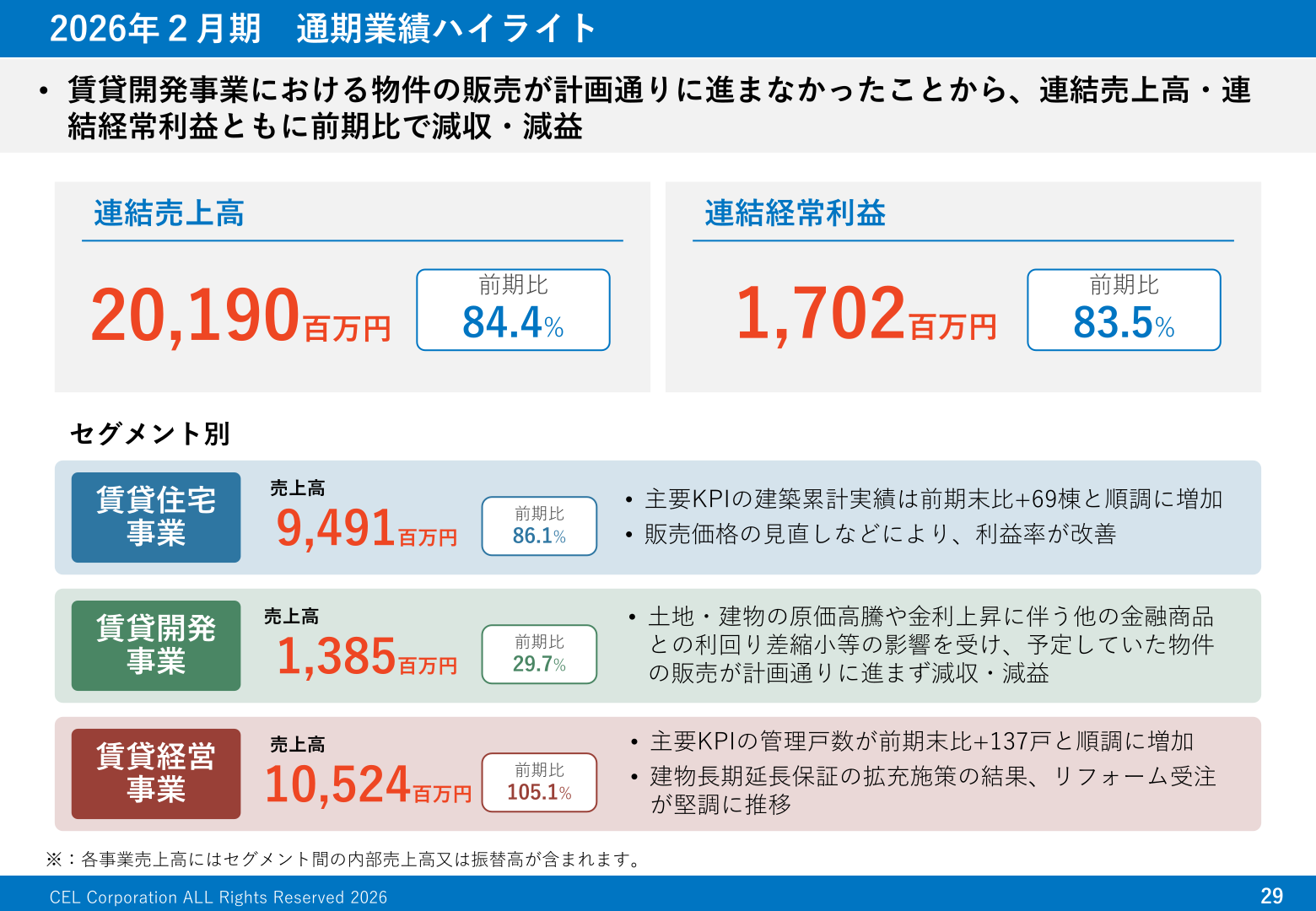 2026年2月期通期業績ハイライト(セグメント別)