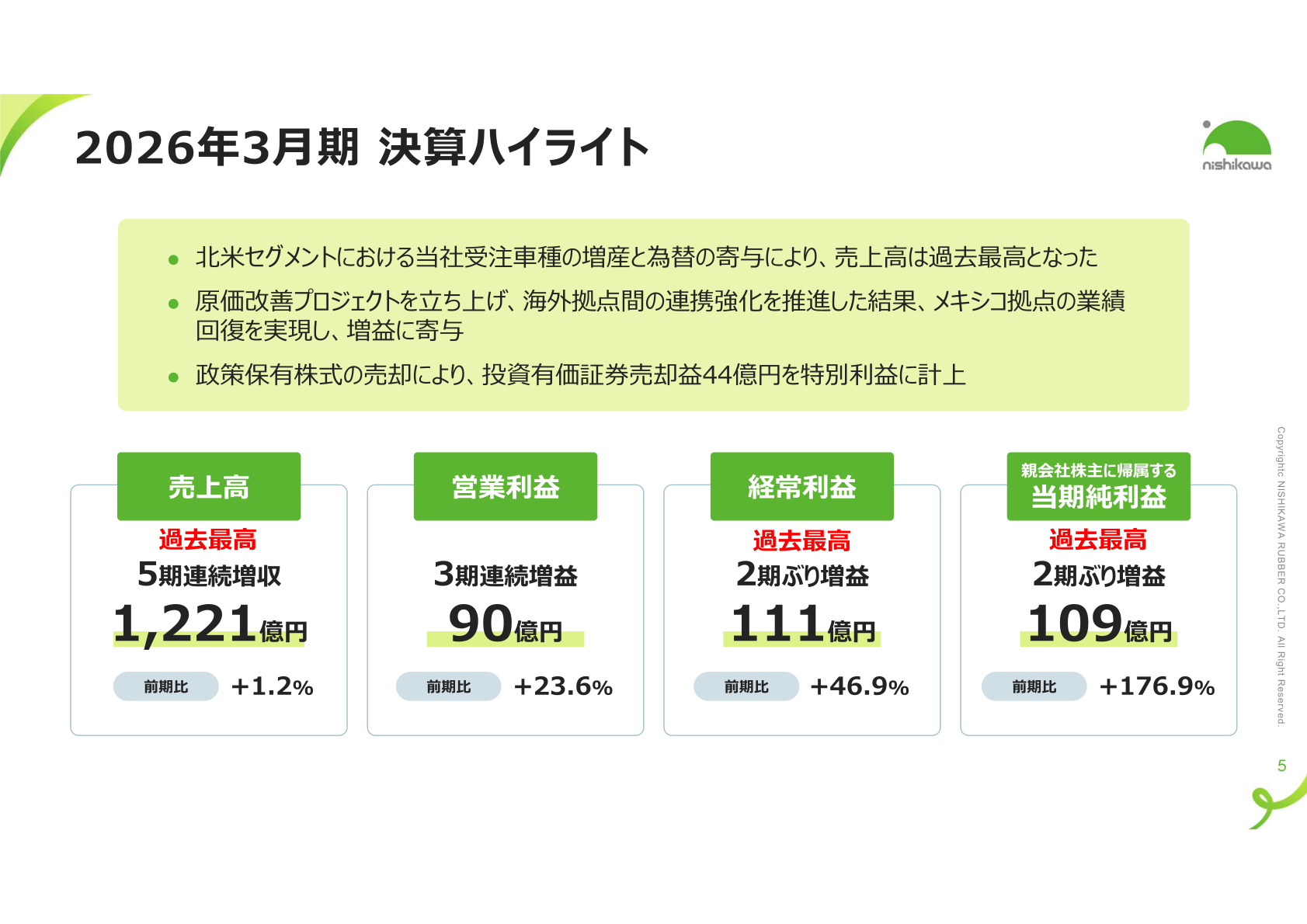 2026年3月期 決算ハイライト