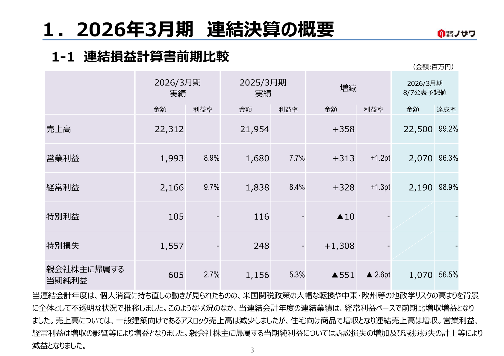 ノザワ 2026年3月期 連結損益計算書前期比較