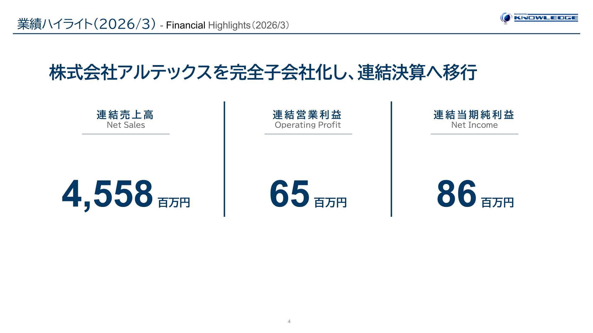 業績ハイライト(売上高・営業利益・当期純利益)