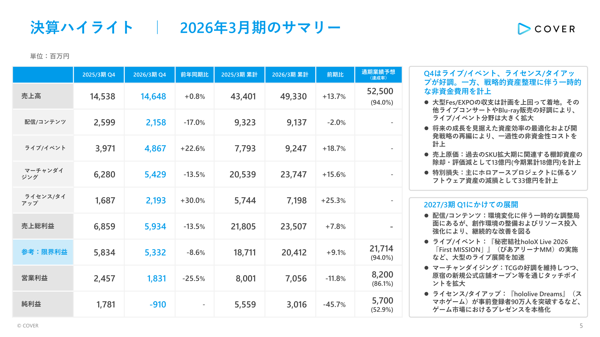 2026年3月期決算ハイライト（通期業績サマリー）