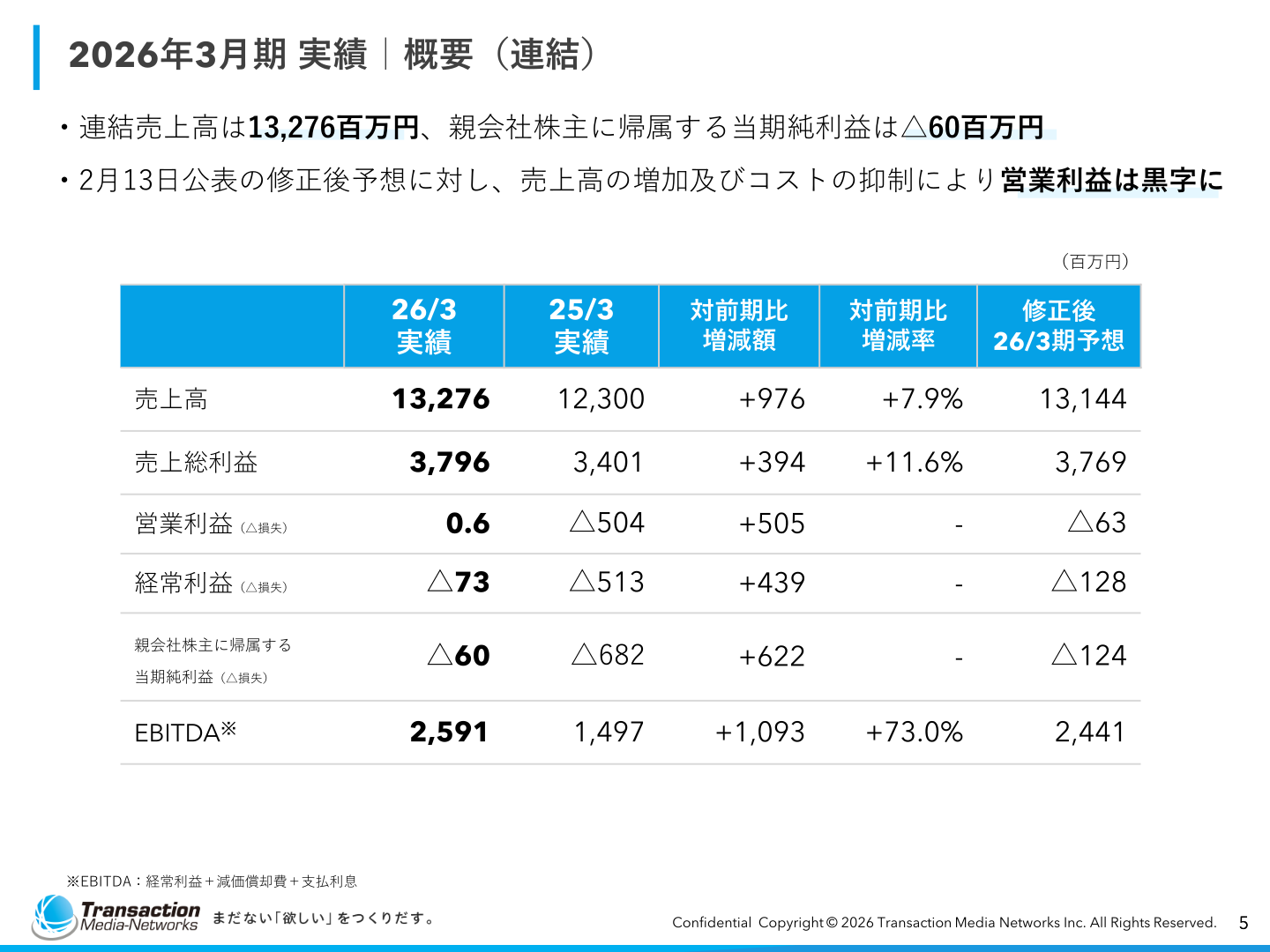 2026年3月期実績概要(連結)