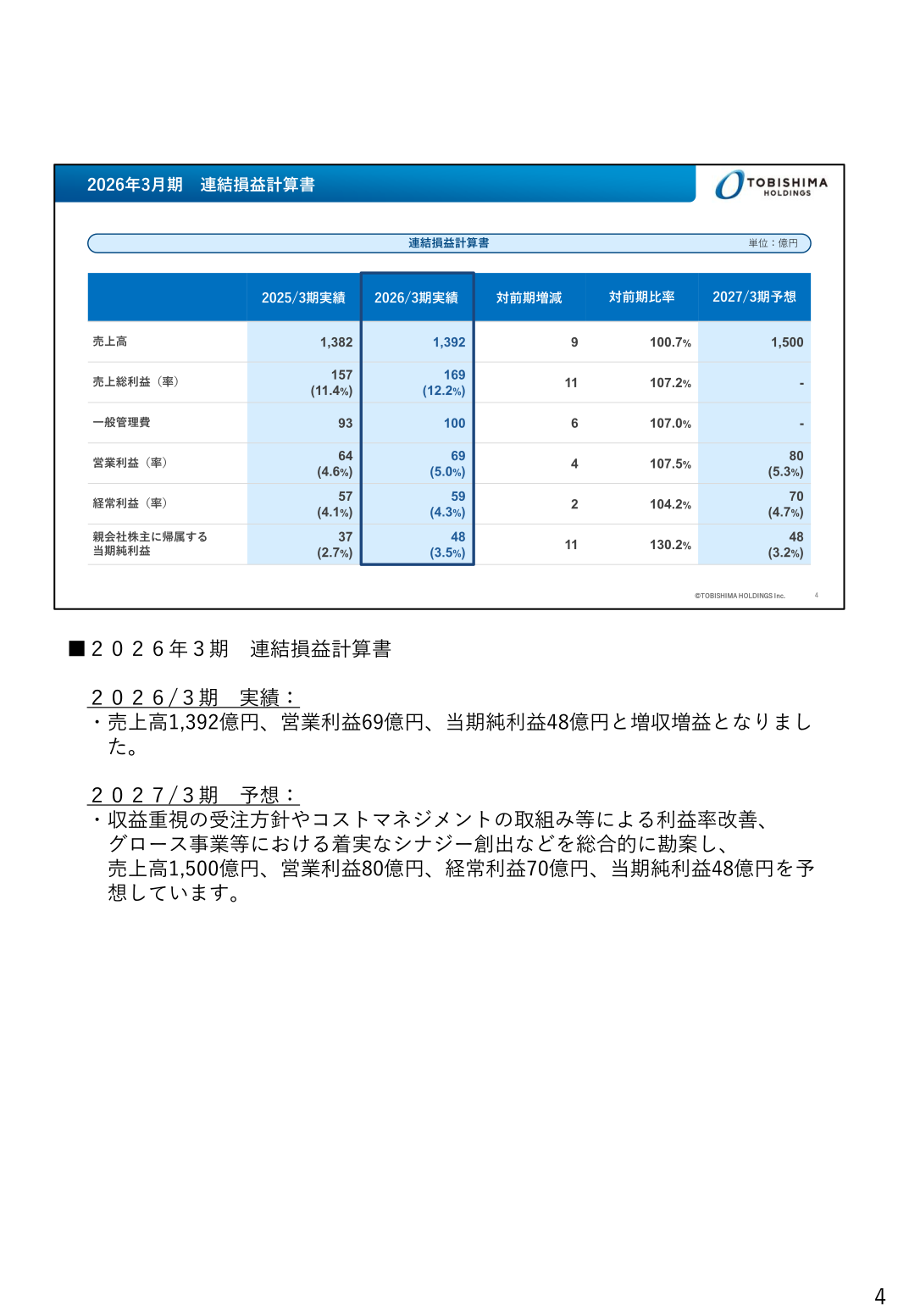 2026年3月期 連結損益計算書（売上高・営業利益・経常利益・当期純利益の実績と2027年3月期予想）