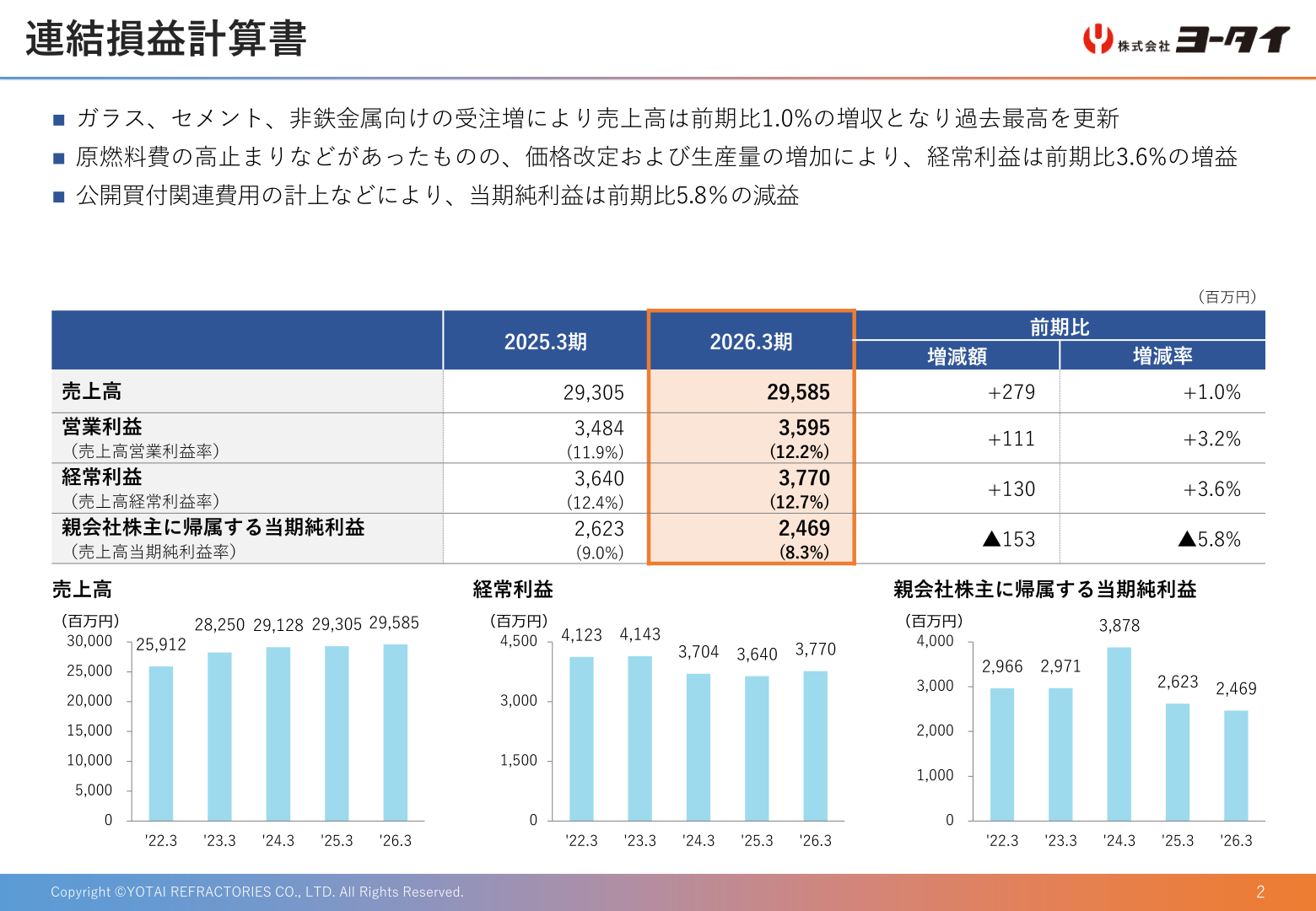 ヨータイ 連結損益計算書
