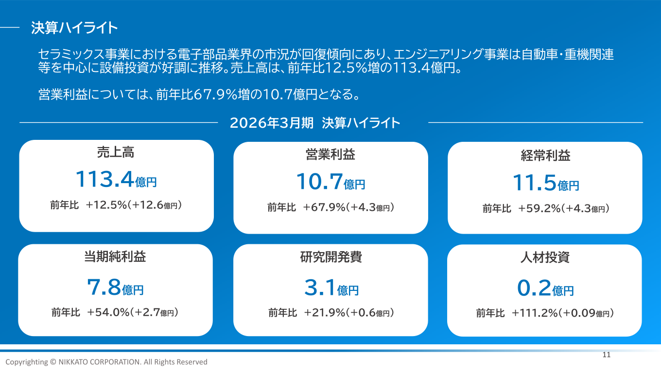 2026年3月期 決算ハイライト