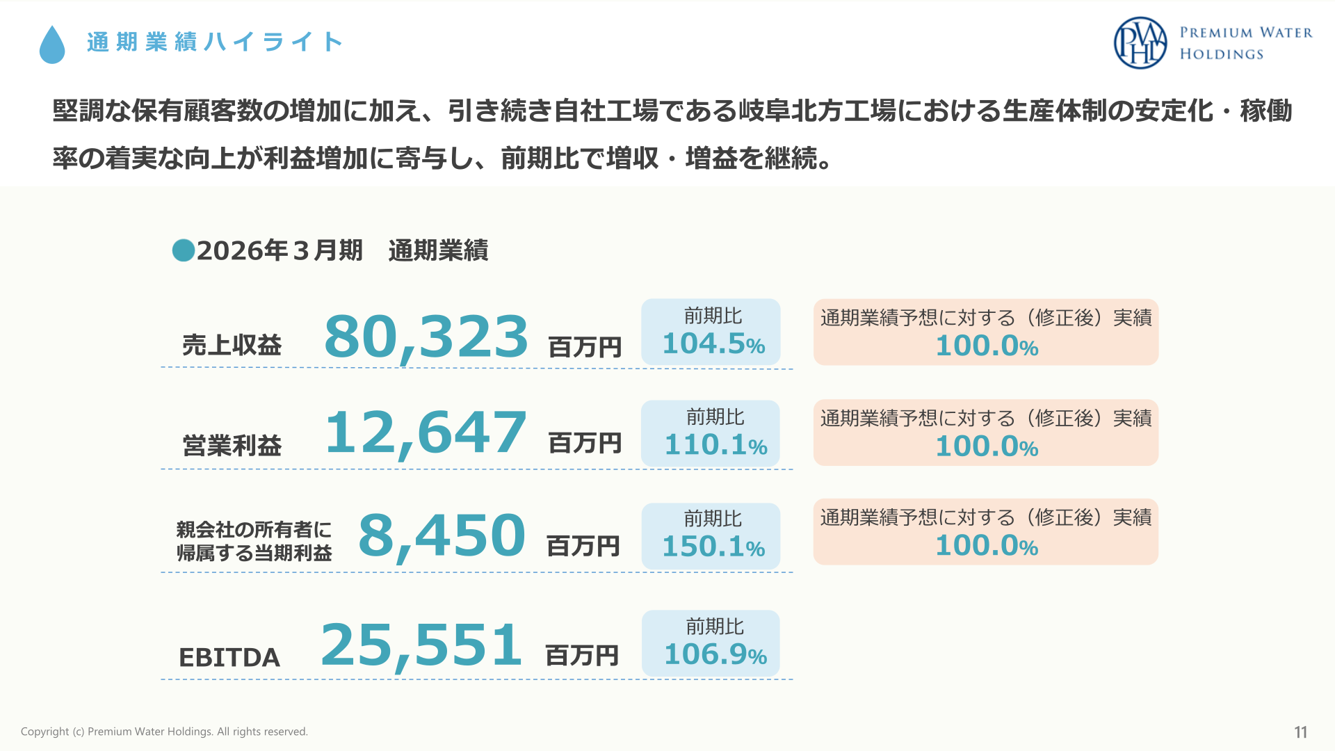 2026年３月期通期業績ハイライト