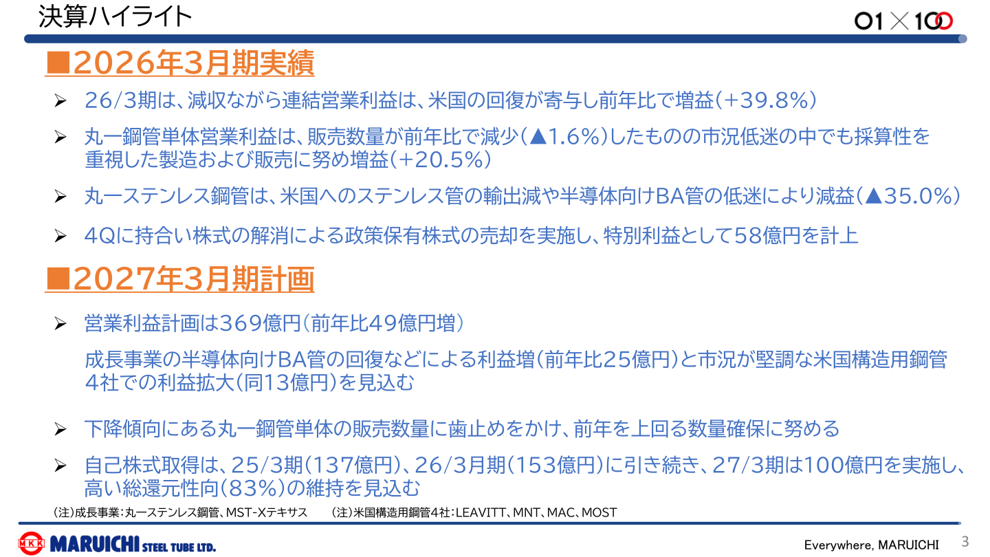 決算ハイライト