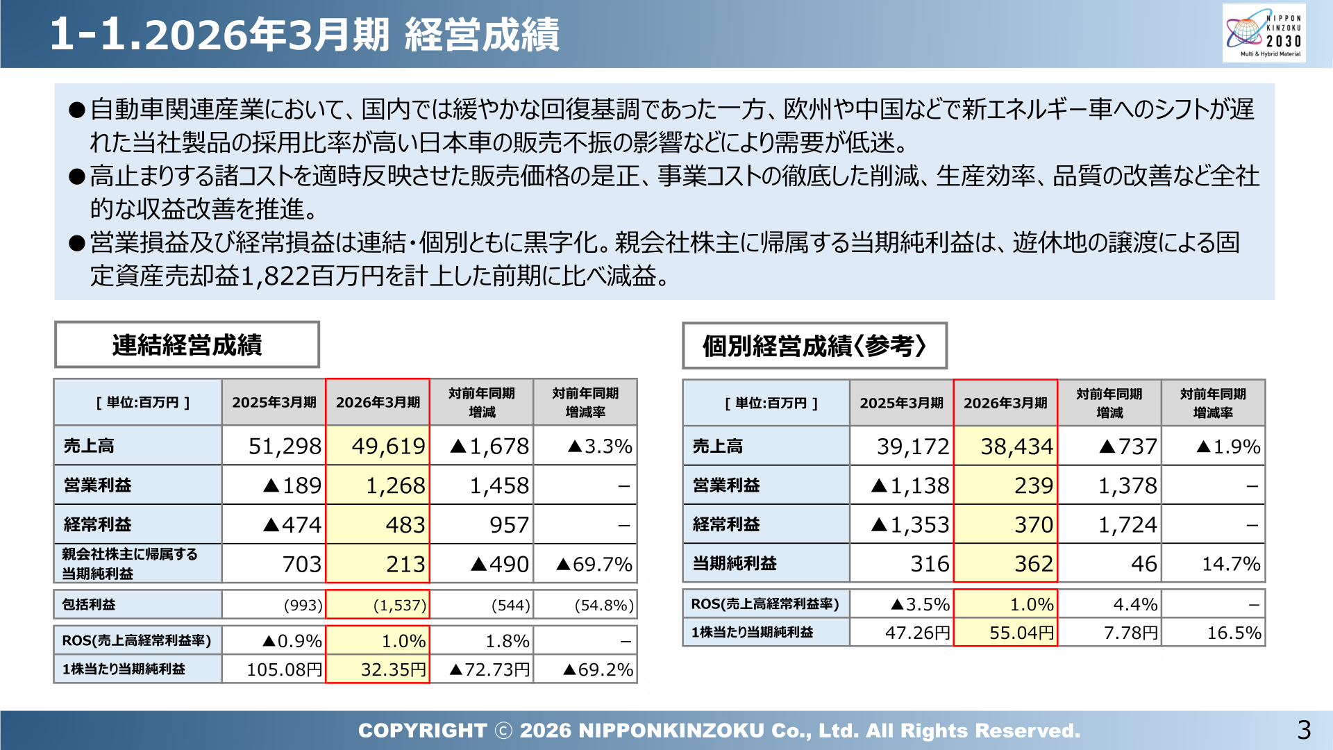 日本金属 2026年3月期 連結経営成績