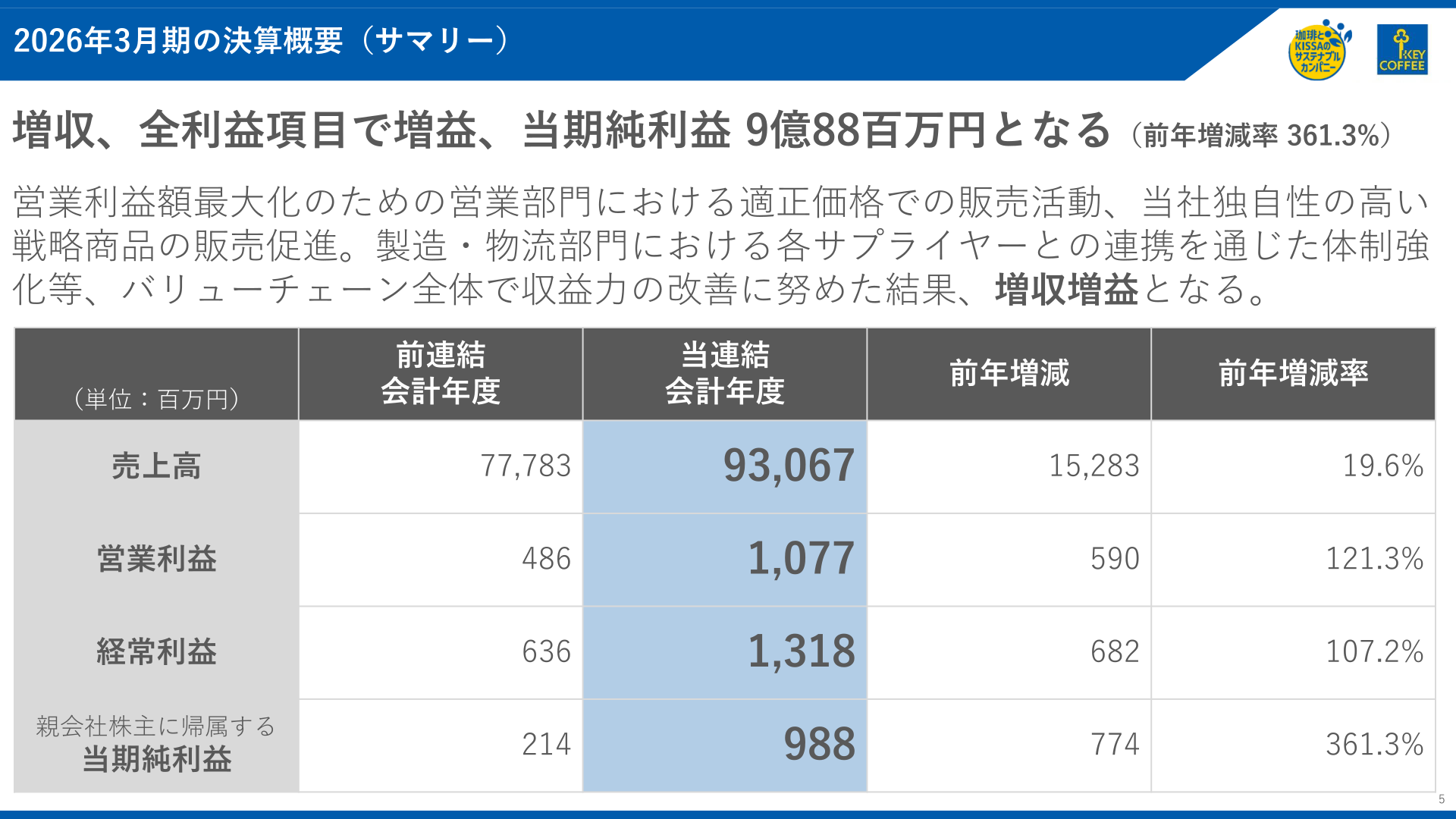 2026年3月期の決算概要（サマリー）