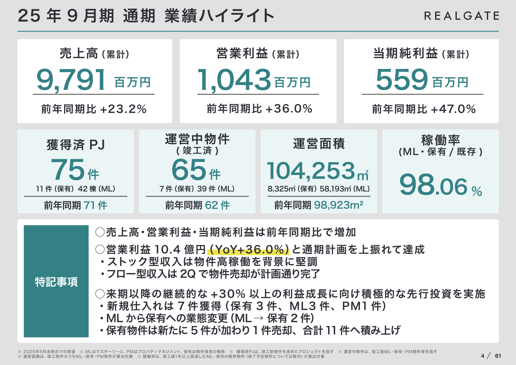2025年9月期 通期業績ハイライト