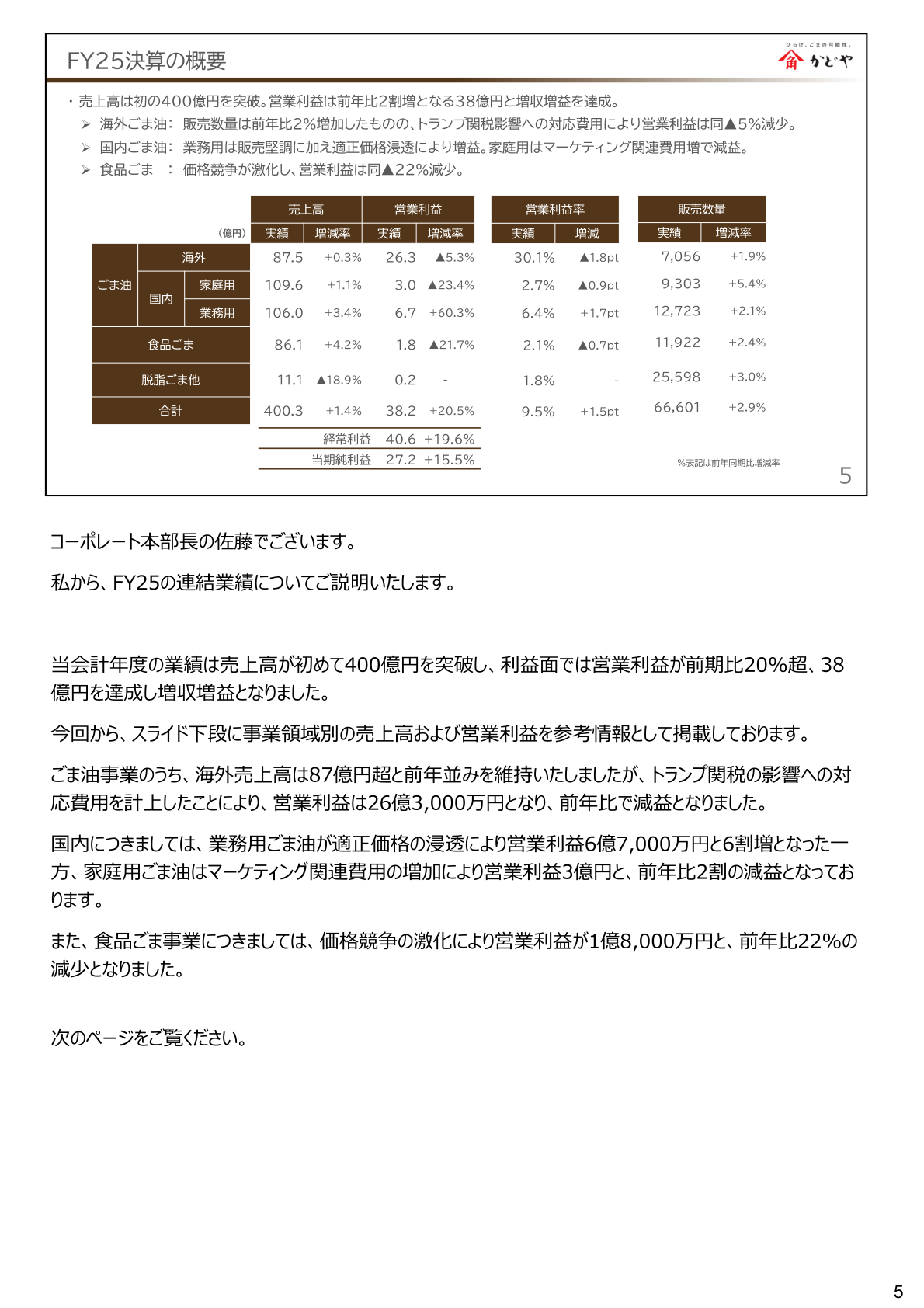 FY25決算概要・事業領域別業績