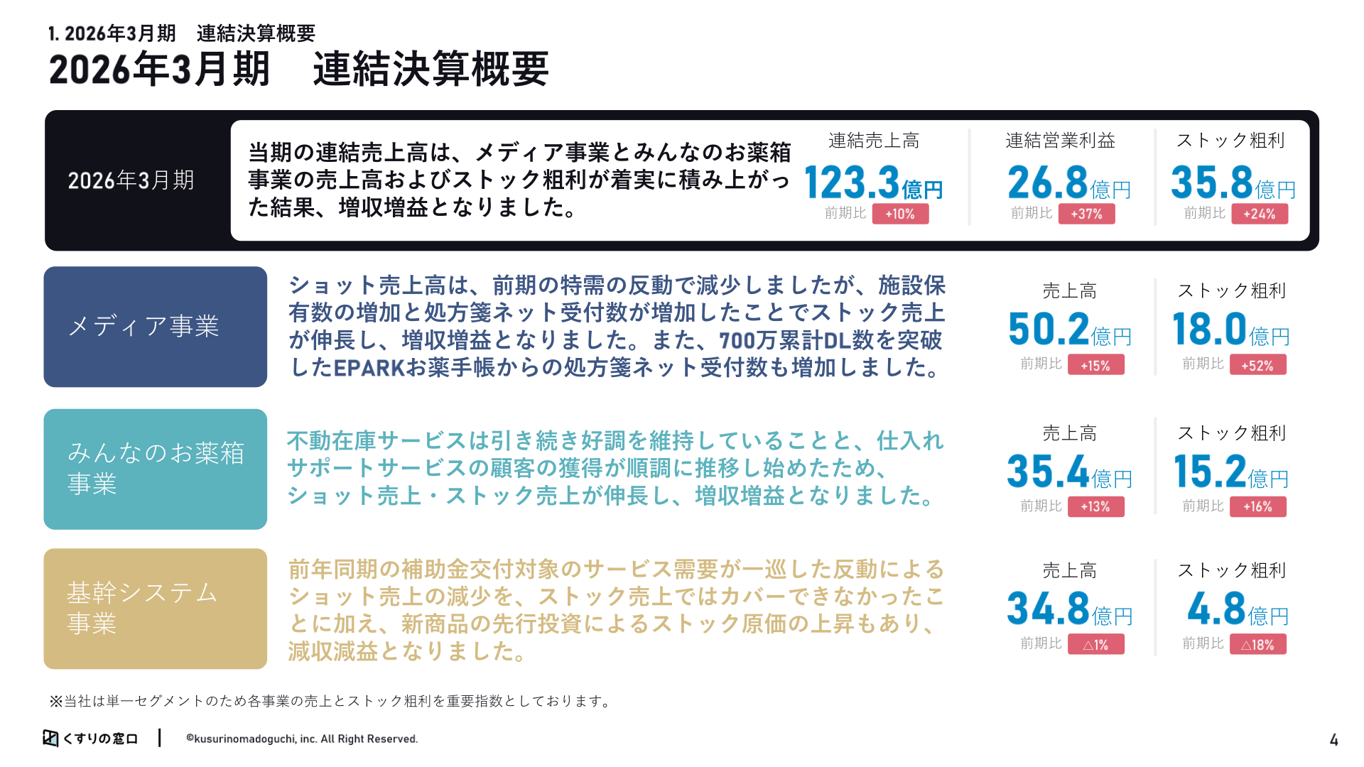 2026年3月期 連結決算概要（事業別の売上高・ストック粗利）