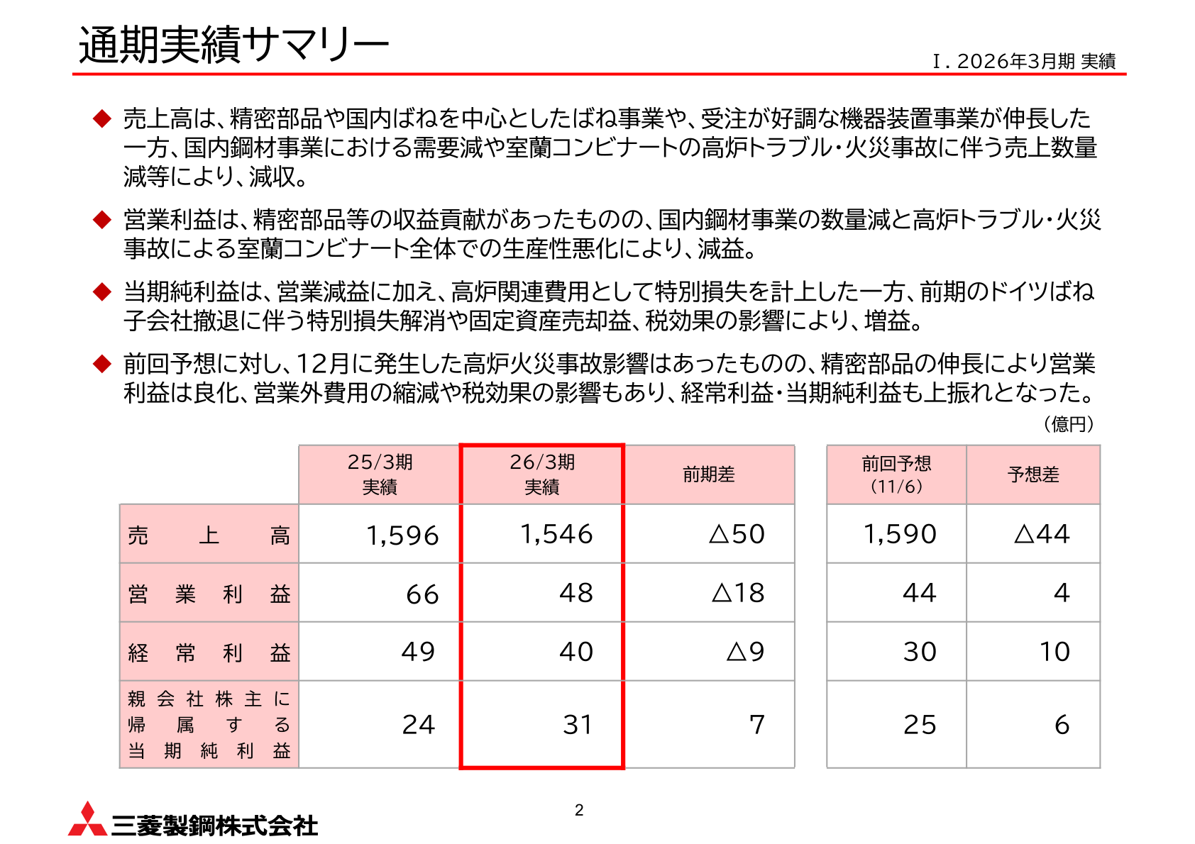 三菱製鋼 2026年3月期 通期実績サマリー