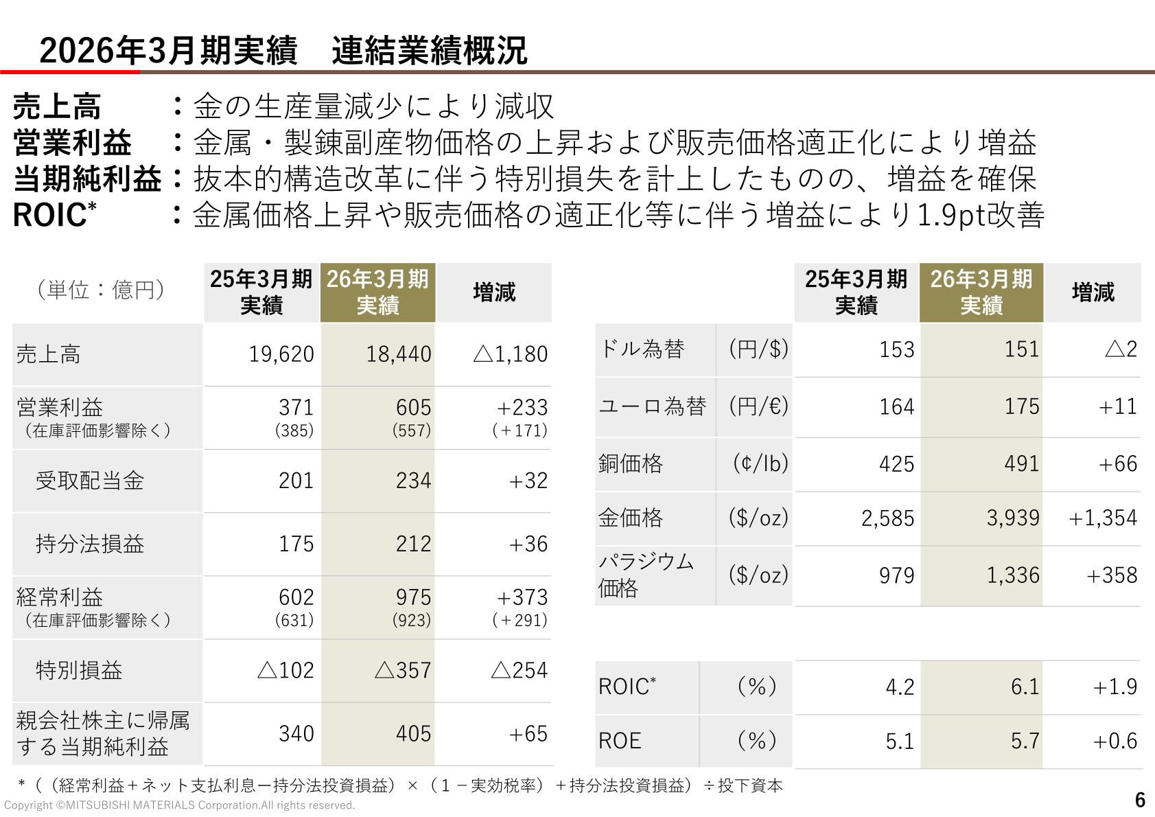 2026年3月期実績の連結業績概況(売上高・営業利益・経常利益・当期純利益・ROIC・ROE)