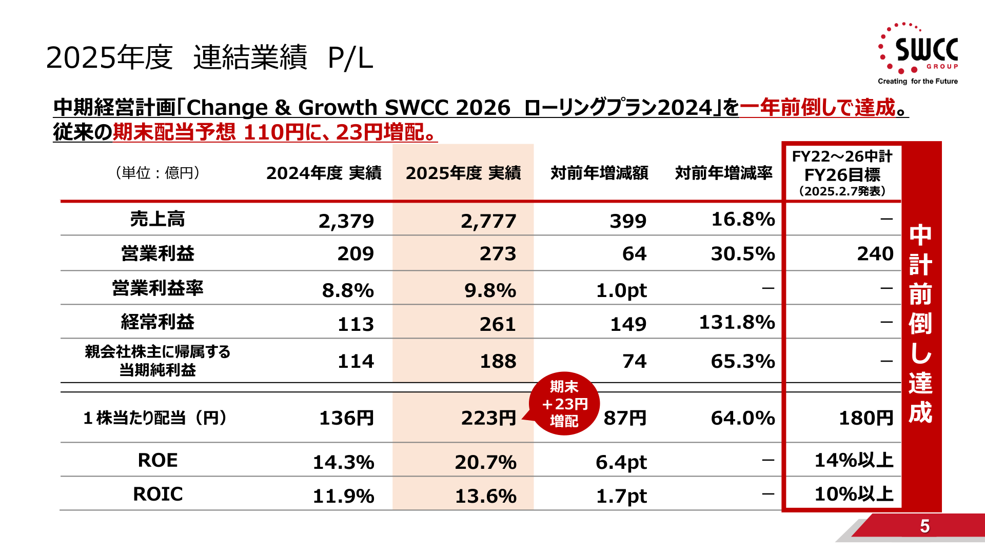 2025年度連結業績P/L