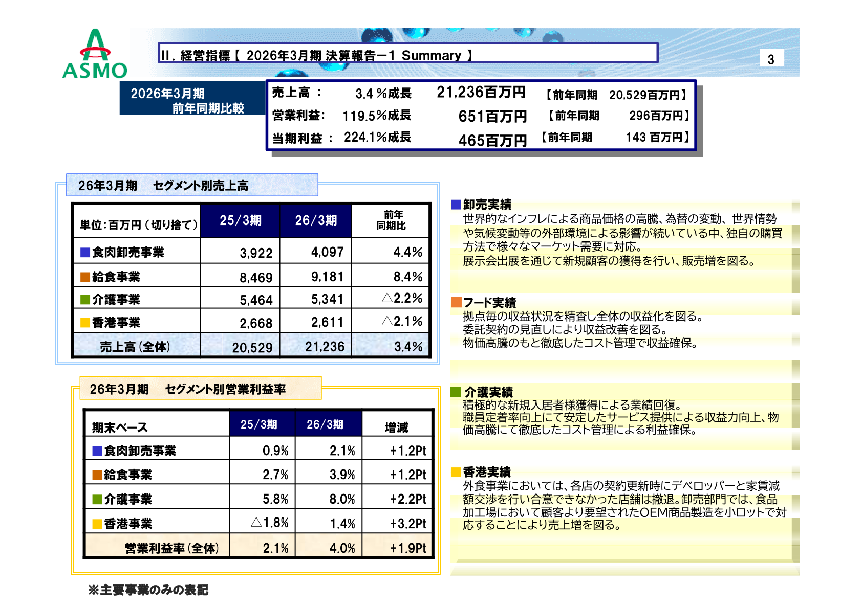 セグメント別売上高・営業利益率と前年同期比較