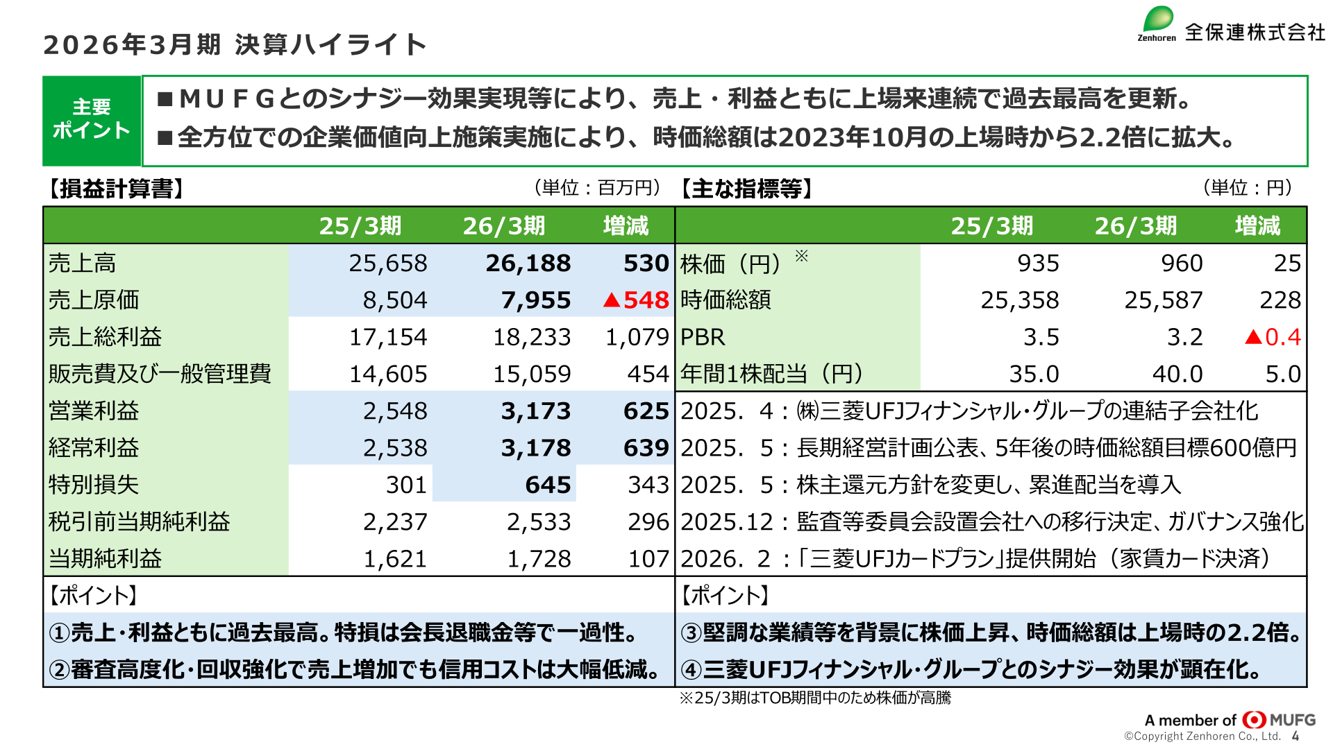 2026年3月期 決算ハイライト（損益計算書・主な指標等）