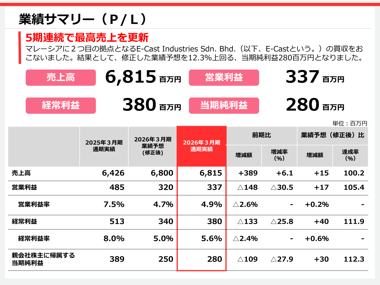 2026年3月期 業績サマリー(P/L)