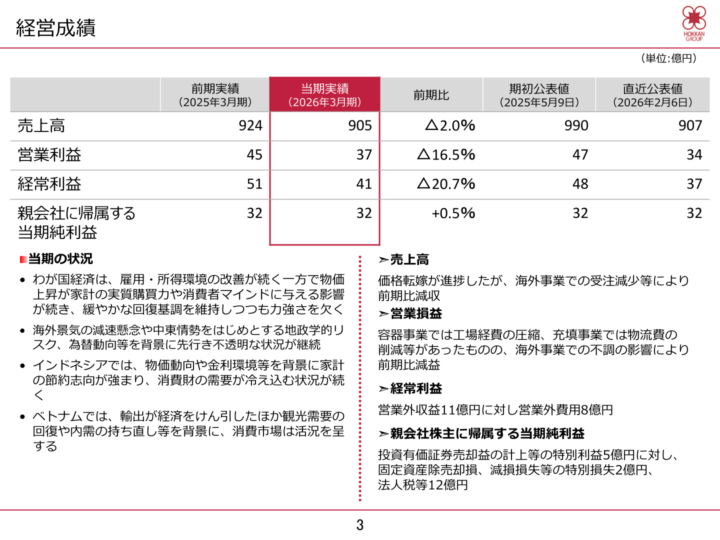 2026年3月期の連結経営成績(売上高・営業利益・経常利益・当期純利益の実績と前期比)