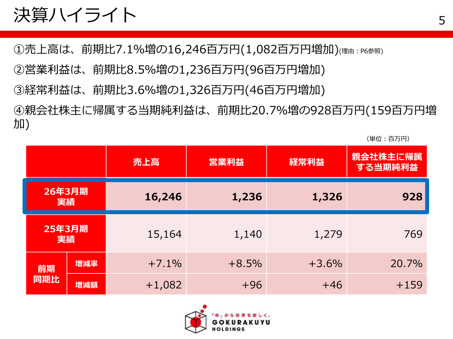 2026年3月期 連結業績ハイライト