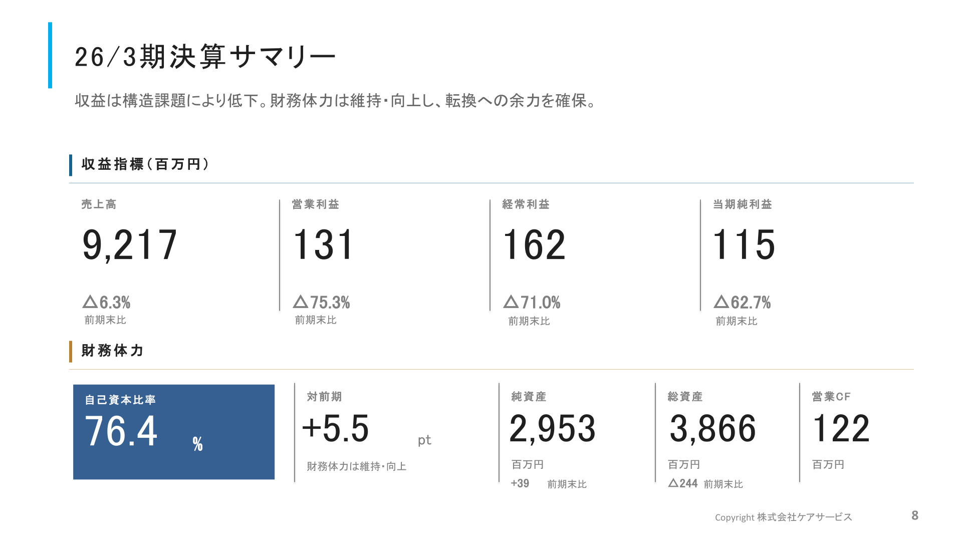 2026年3月期決算サマリー（収益指標・財務体力）