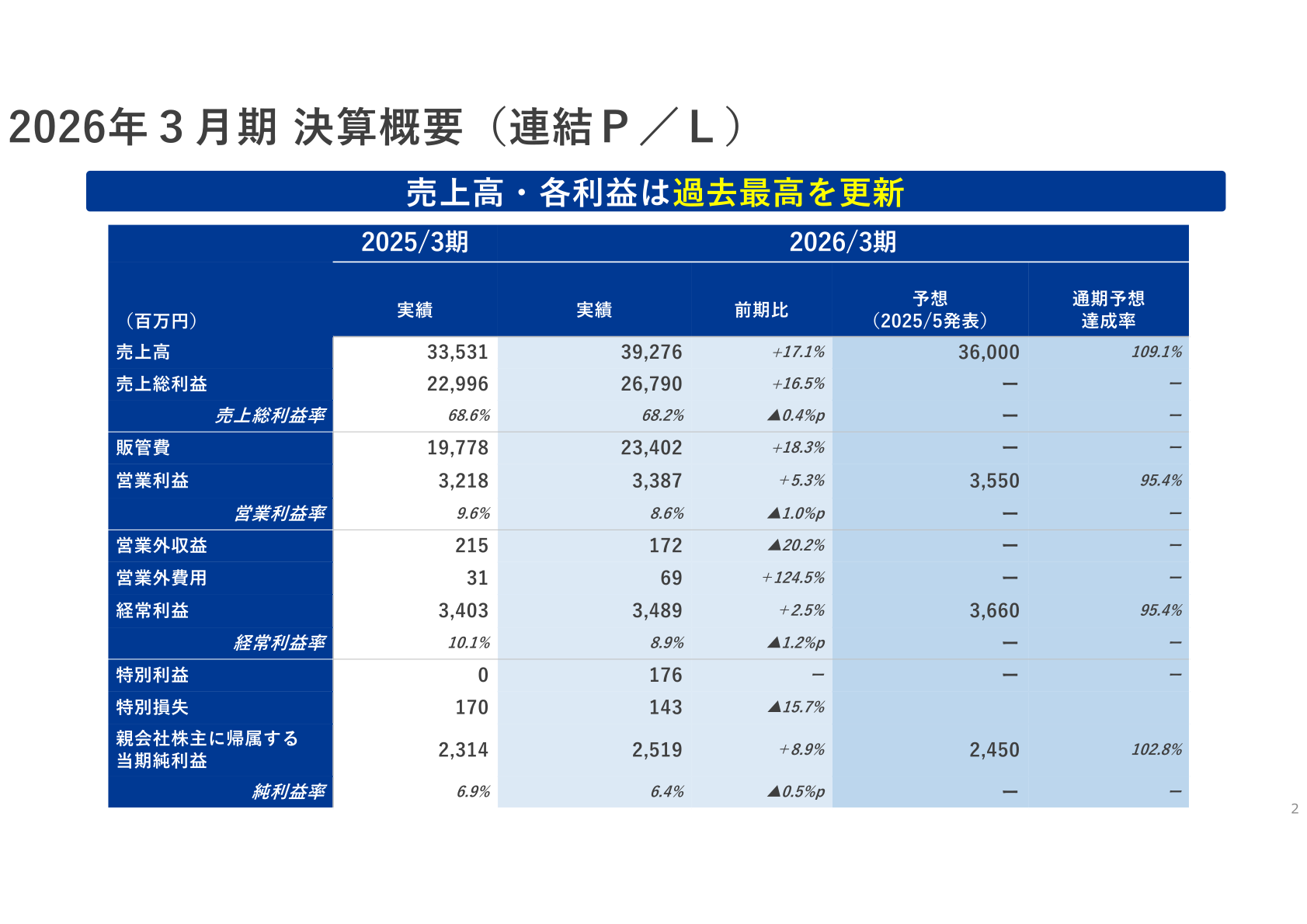 2026年3月期 決算概要(連結P/L)
