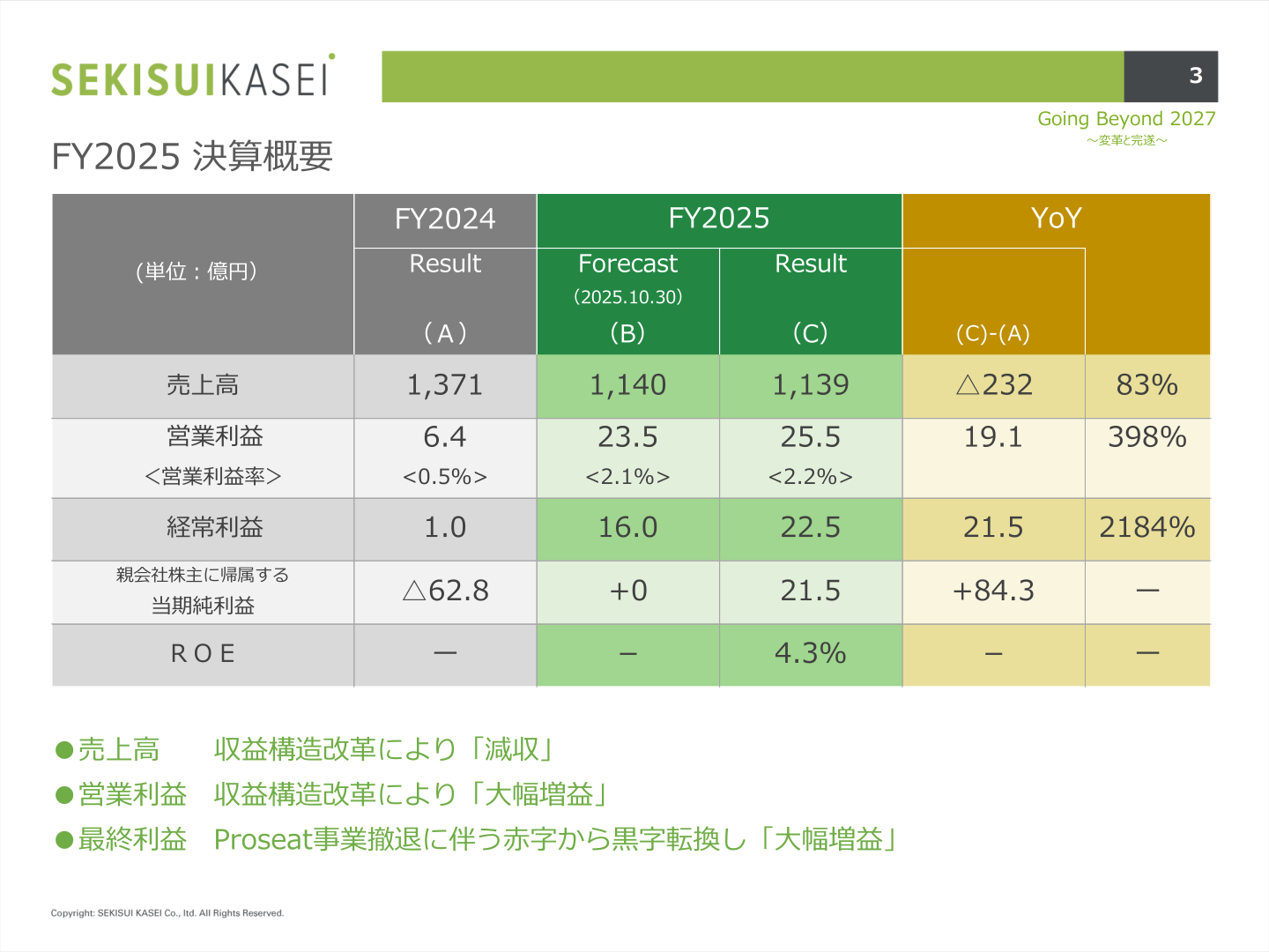 積水化成品工業 2026年3月期決算概要
