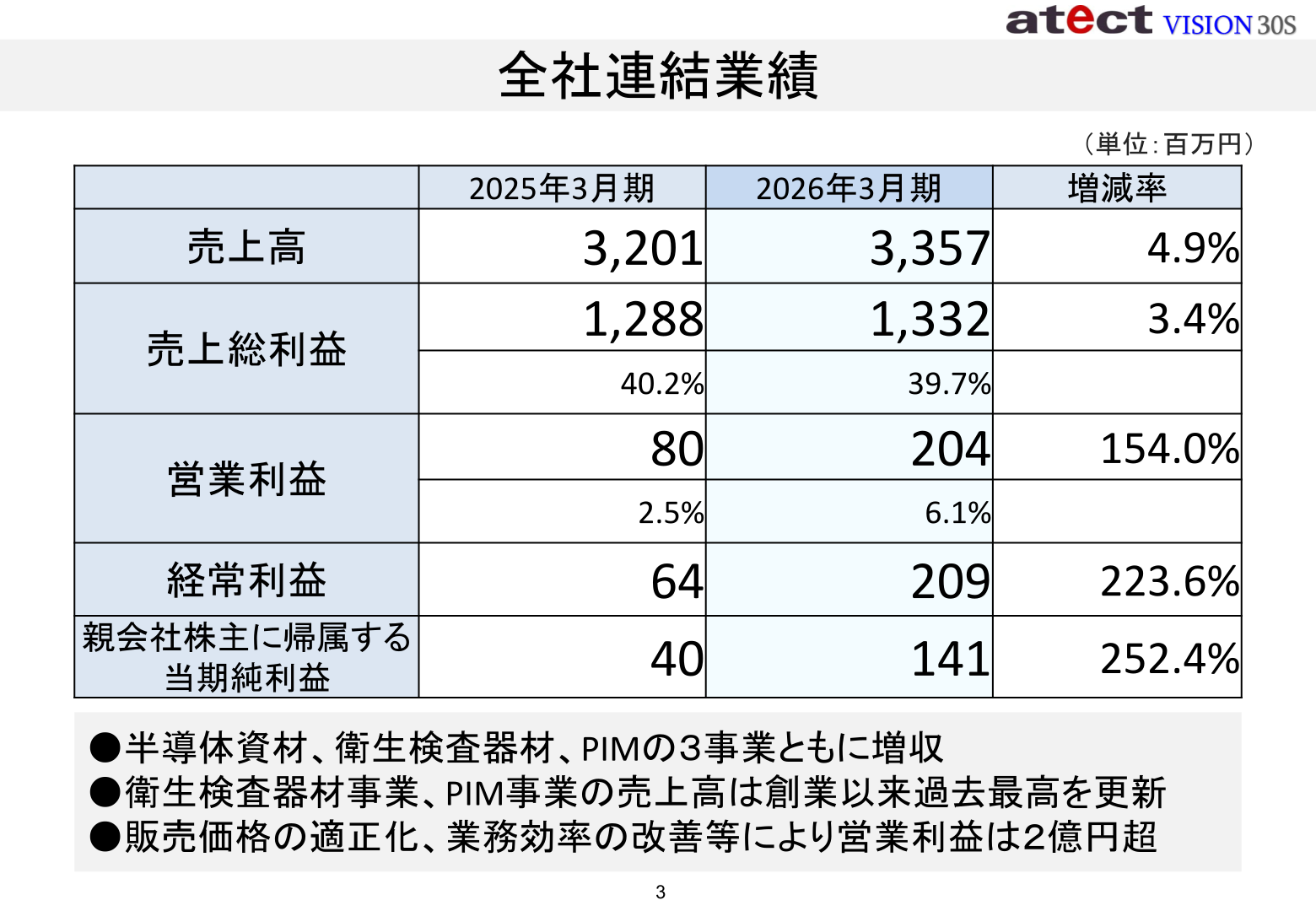 2026年3月期 全社連結業績