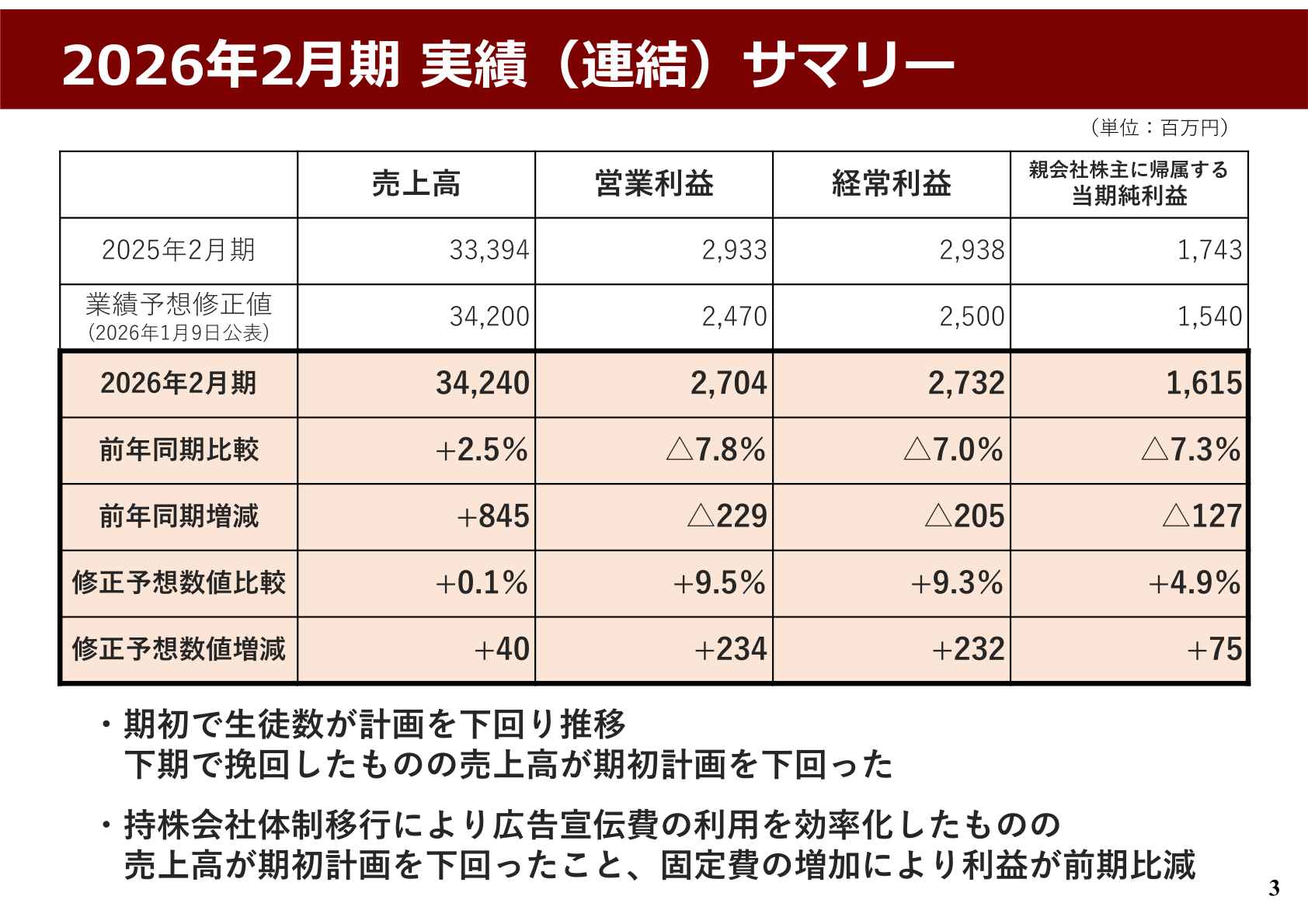 2026年2月期 実績（連結）サマリー
