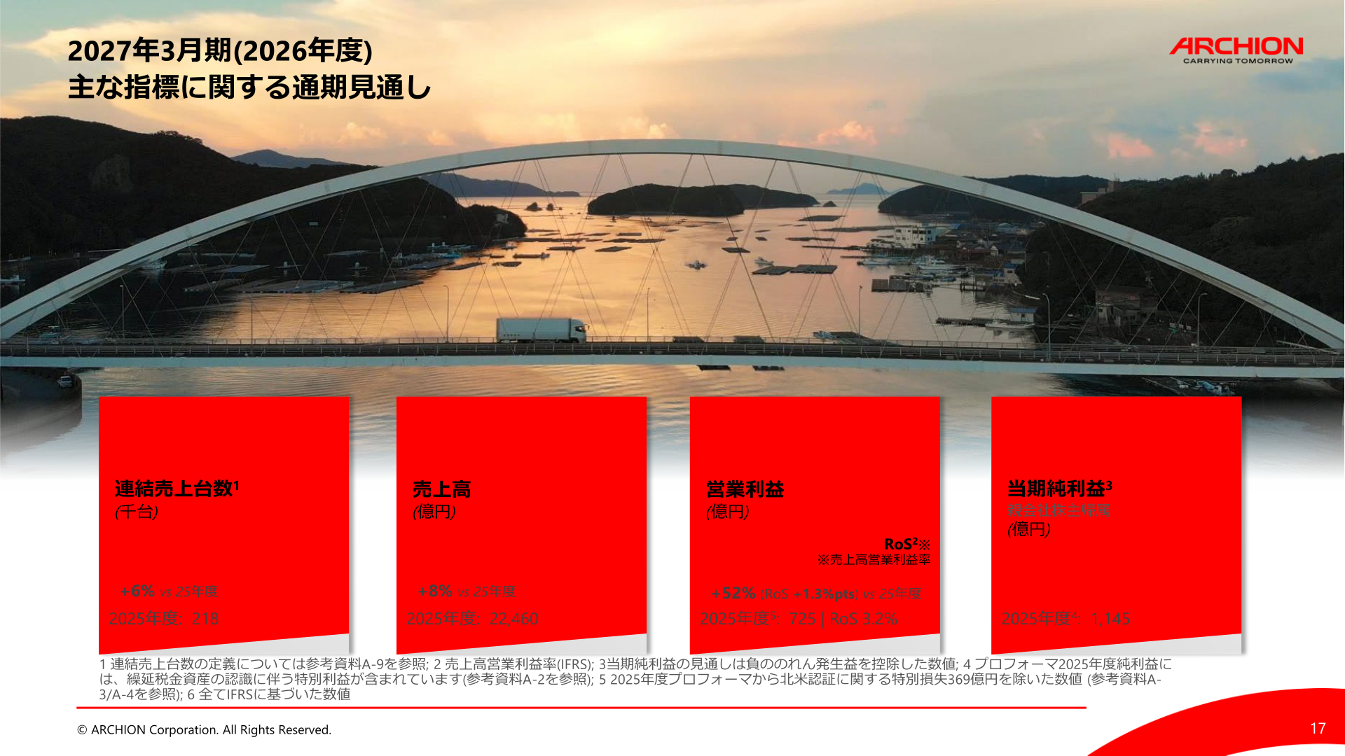2027年3月期(2026年度)主な指標に関する通期見通し