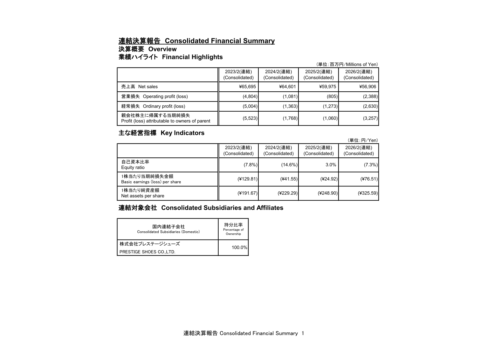 業績ハイライト