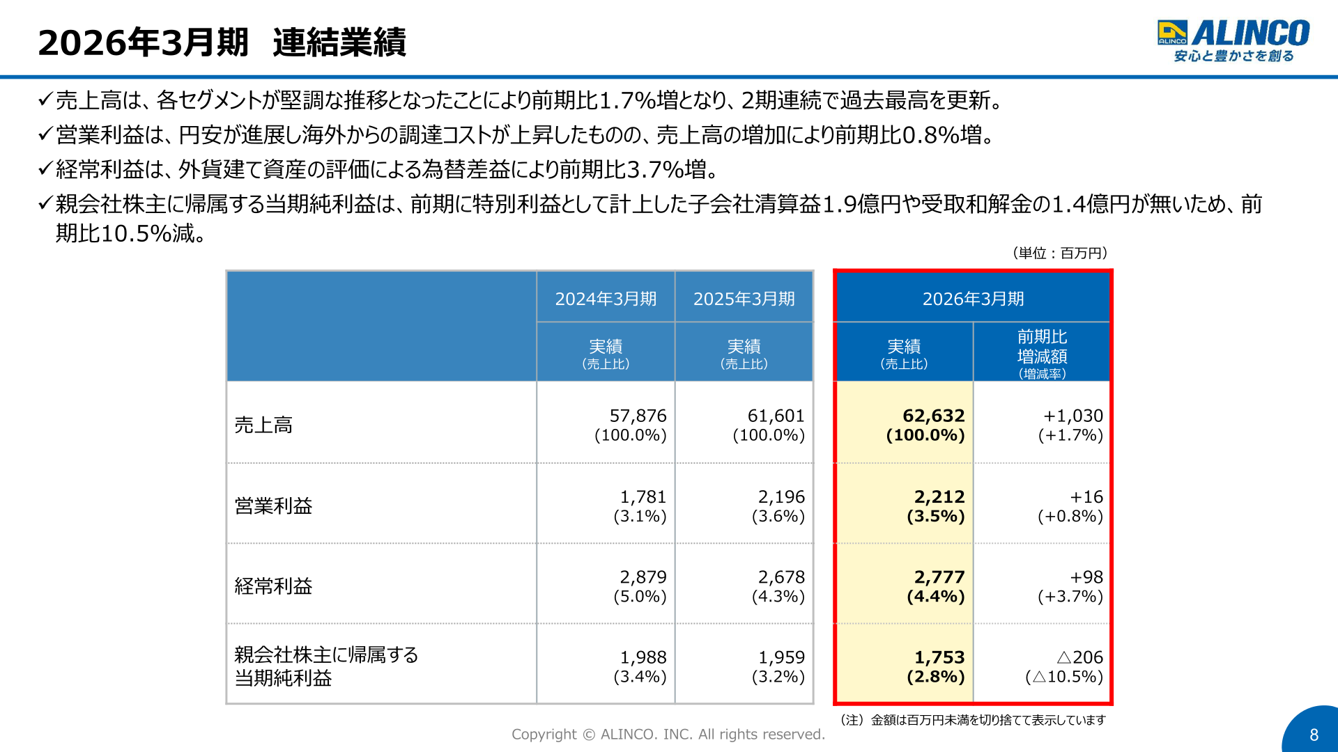 アルインコ2026年3月期連結業績表